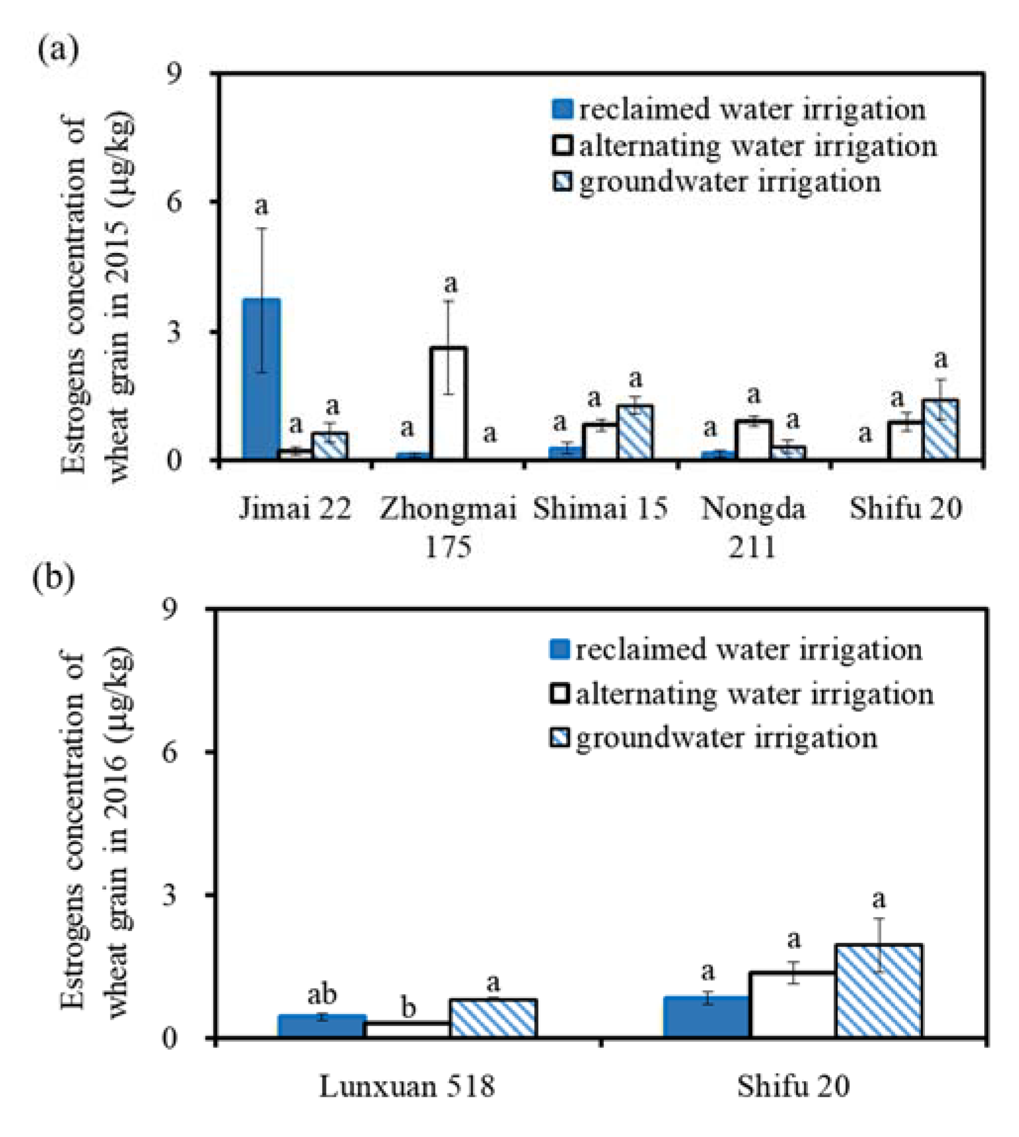 Water 15 03671 g004 Water 15 03671 g004