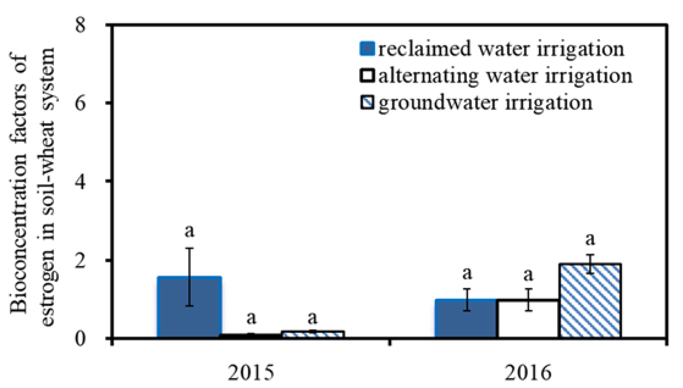 Water 15 03671 g006 Water 15 03671 g006