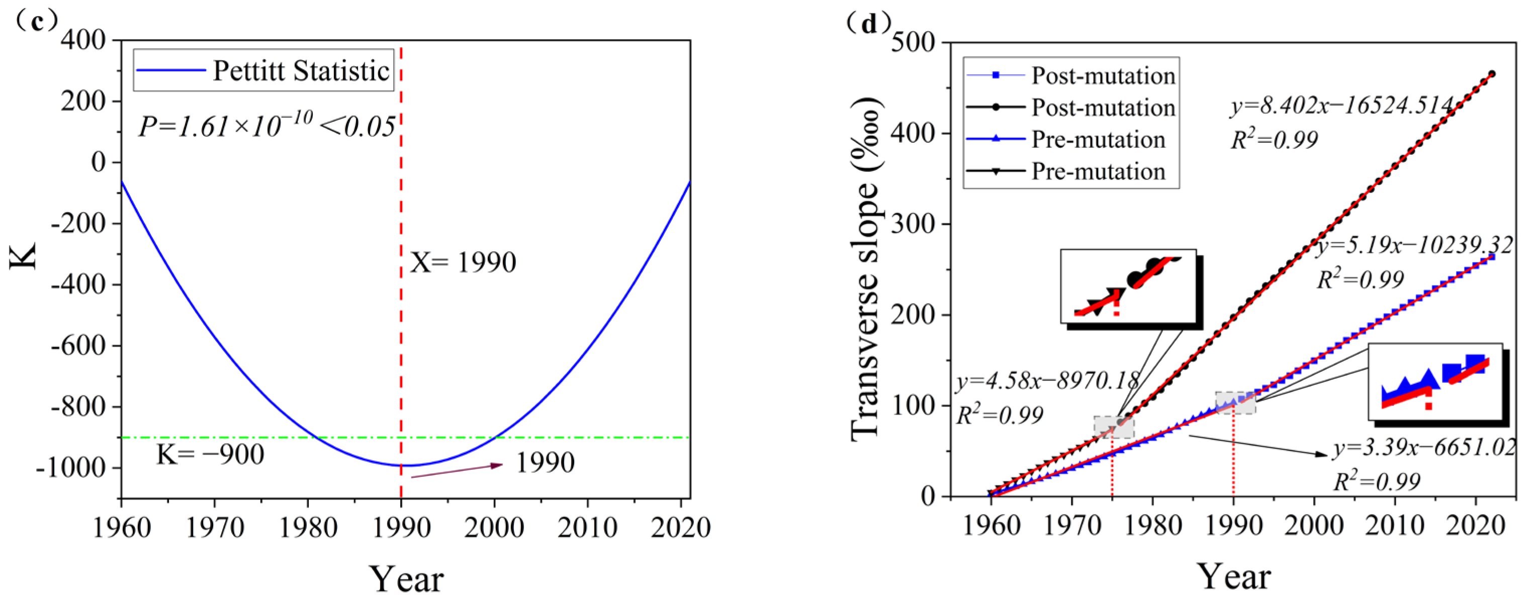 Water 15 03674 g007b