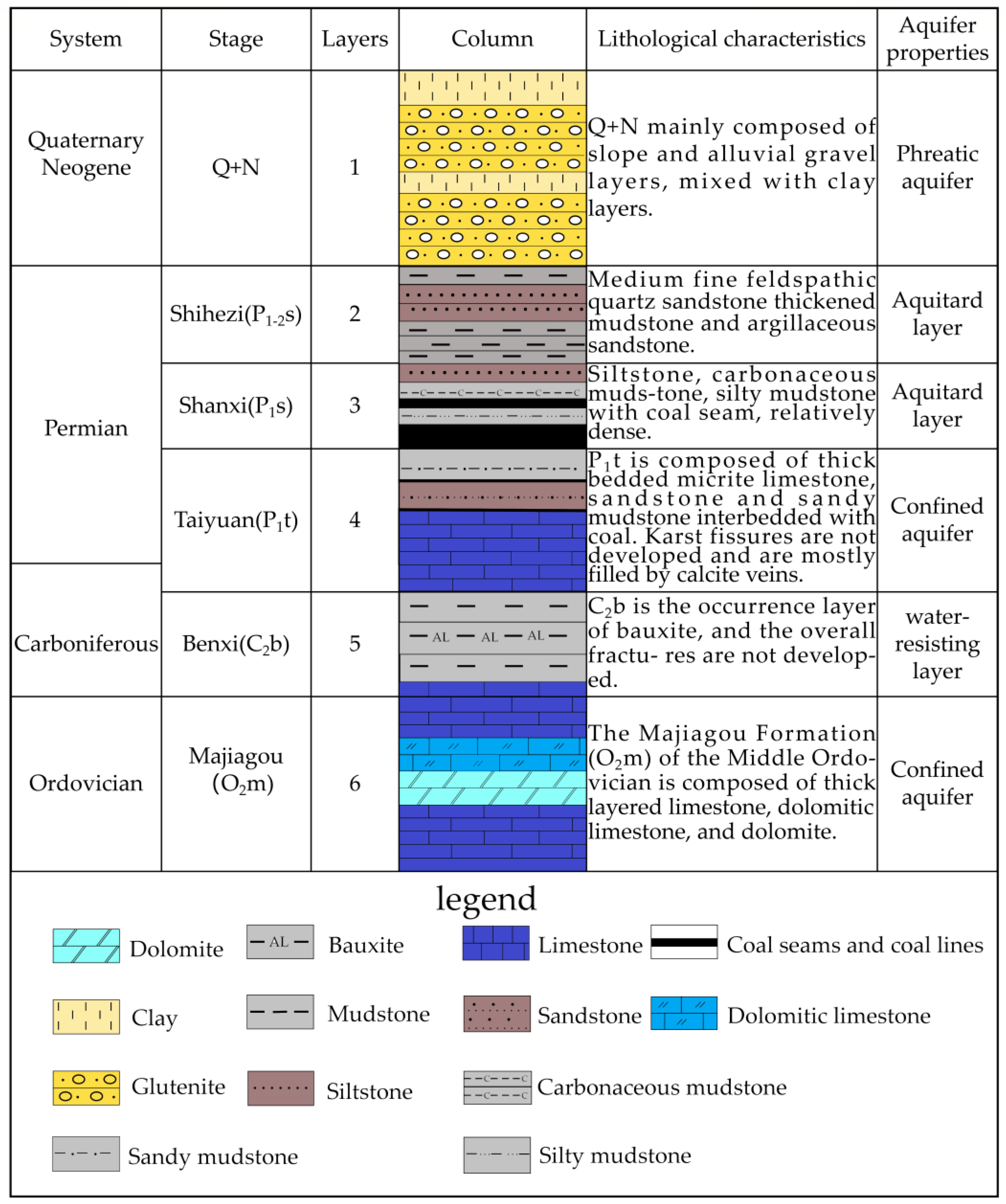 Water 15 03680 g002 Water 15 03680 g002