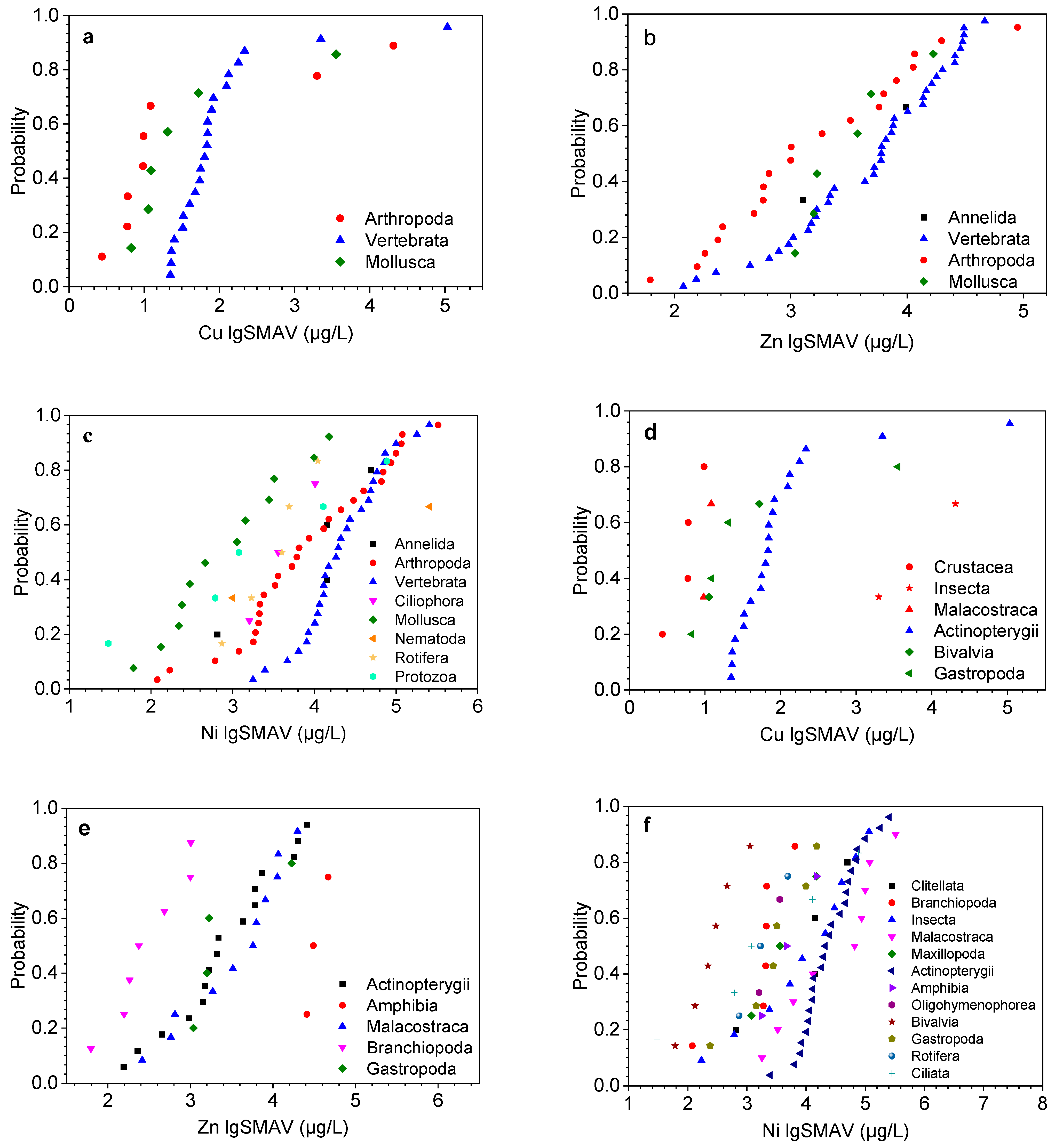 Water 15 03694 g002a