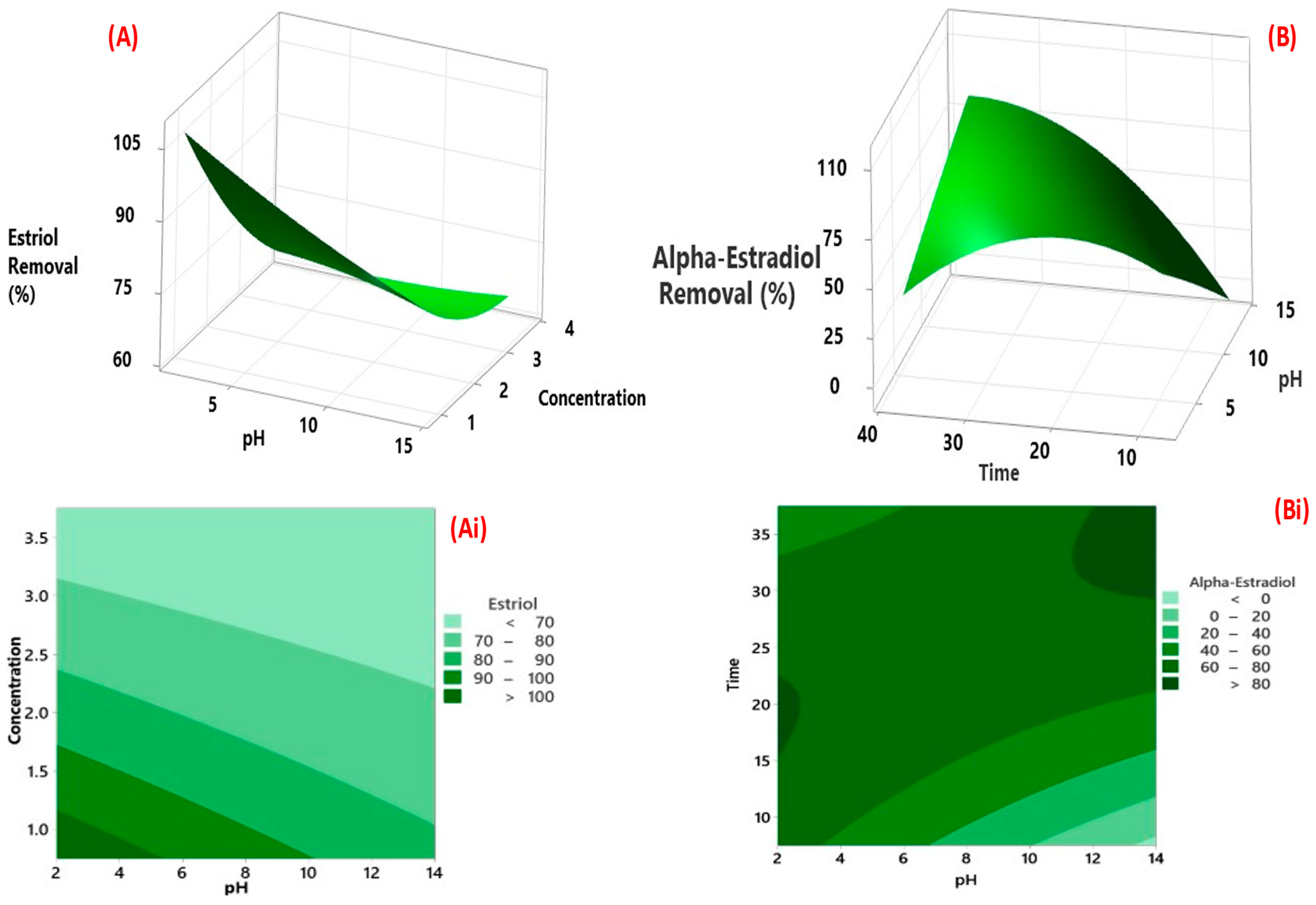 Water 15 03703 g011a