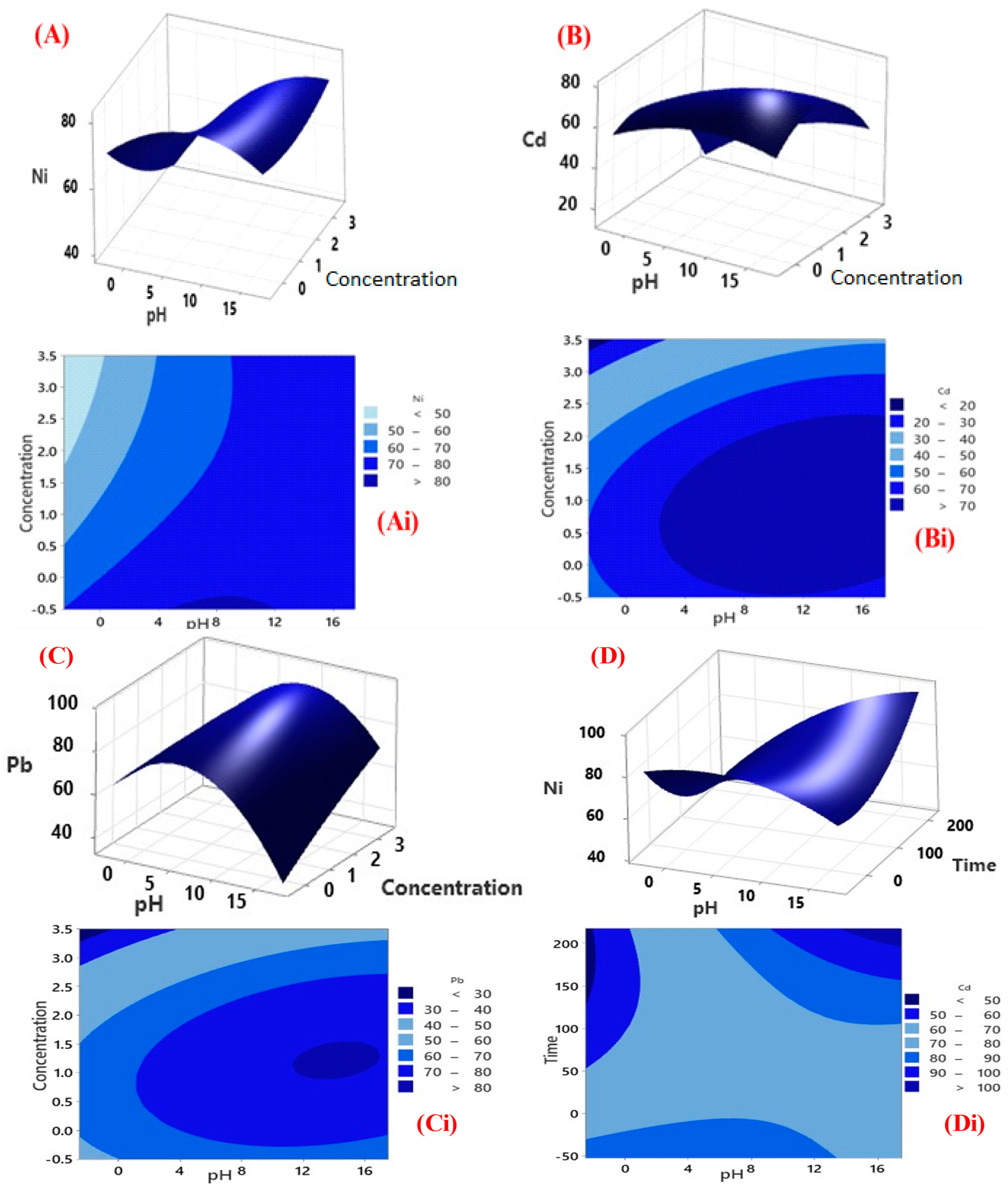 Water 15 03703 g012a