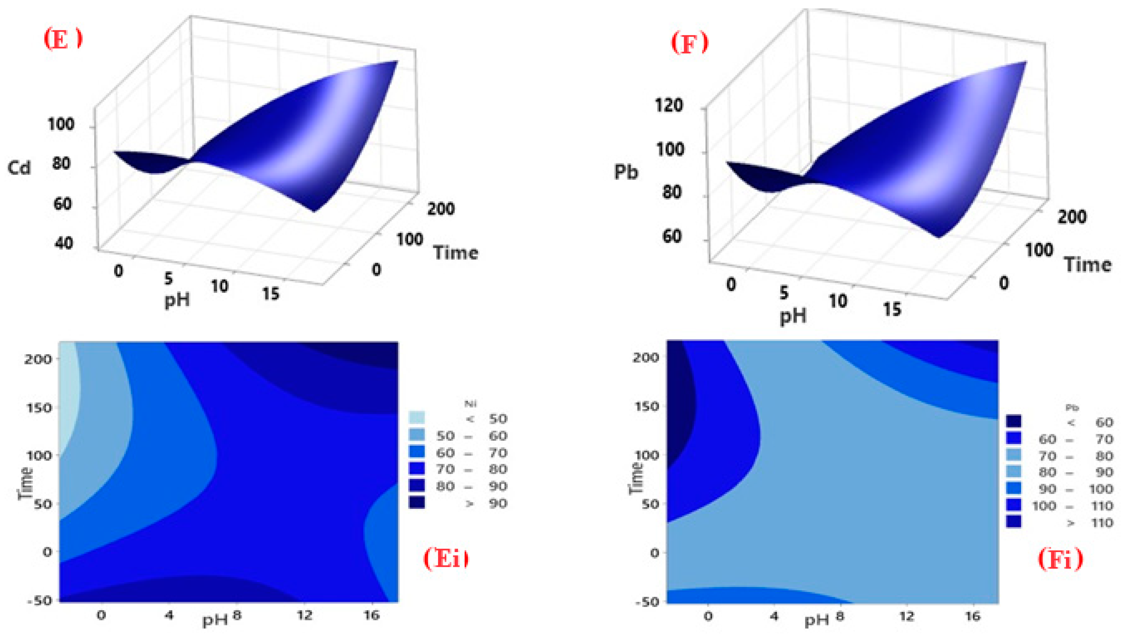 Water 15 03703 g012b