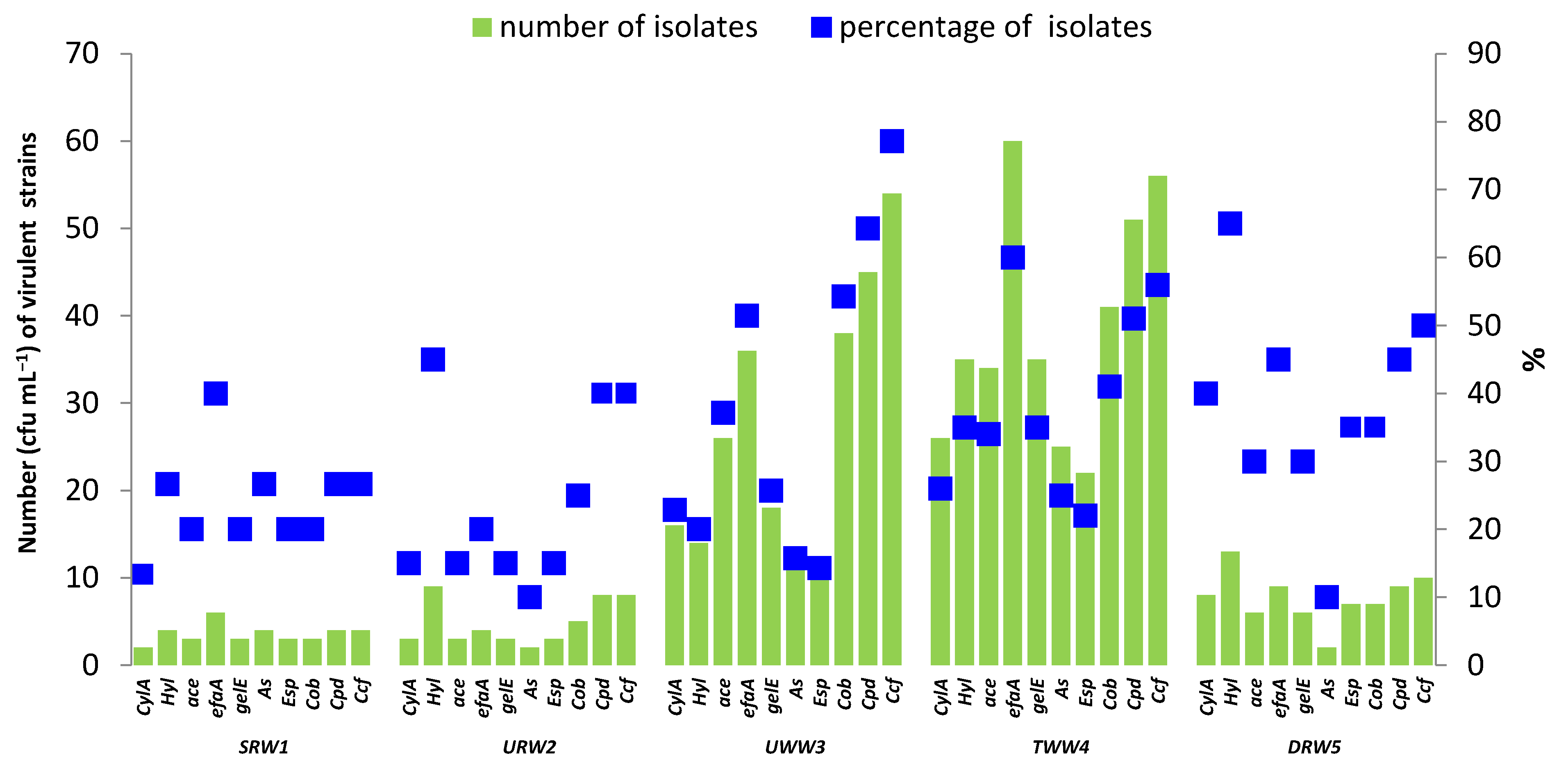 Water 15 03708 g005 Water 15 03708 g005