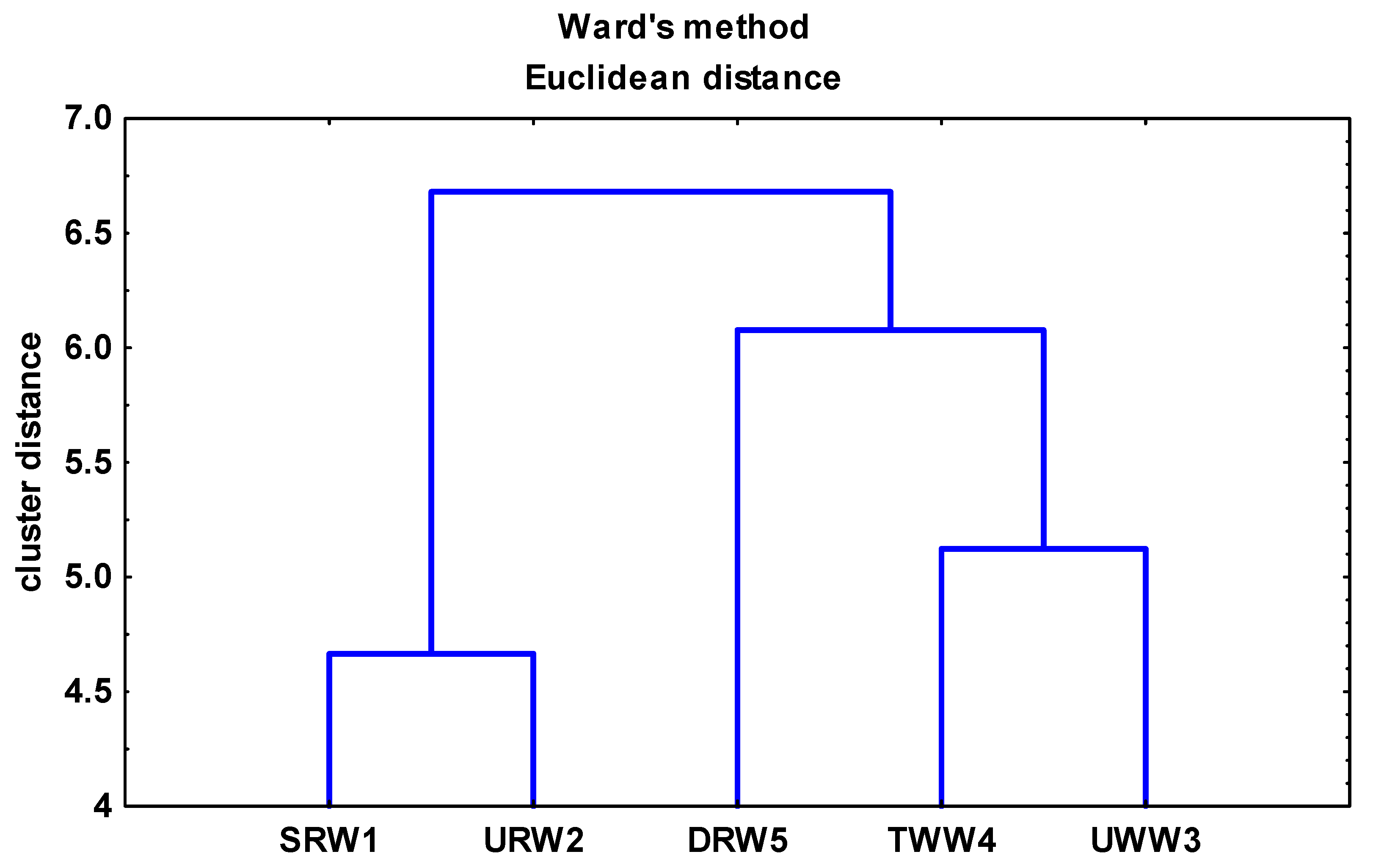 Water 15 03708 g009 Water 15 03708 g009