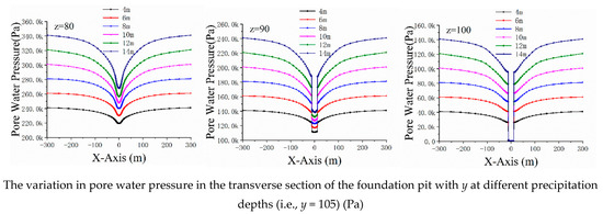 Numerical Simulation Study on the Distribution Characteristics of ...