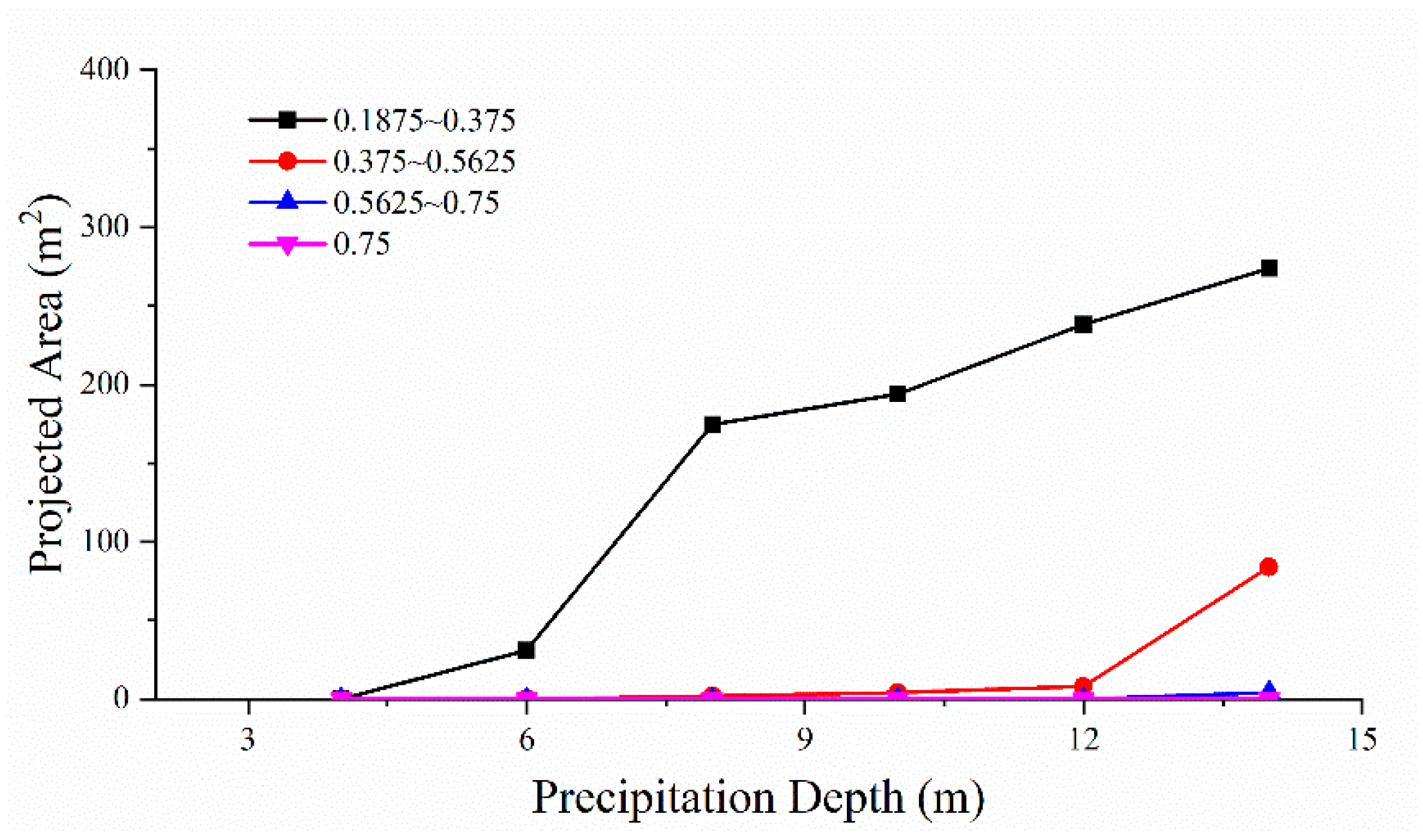 Water 15 03720 g005 Water 15 03720 g005