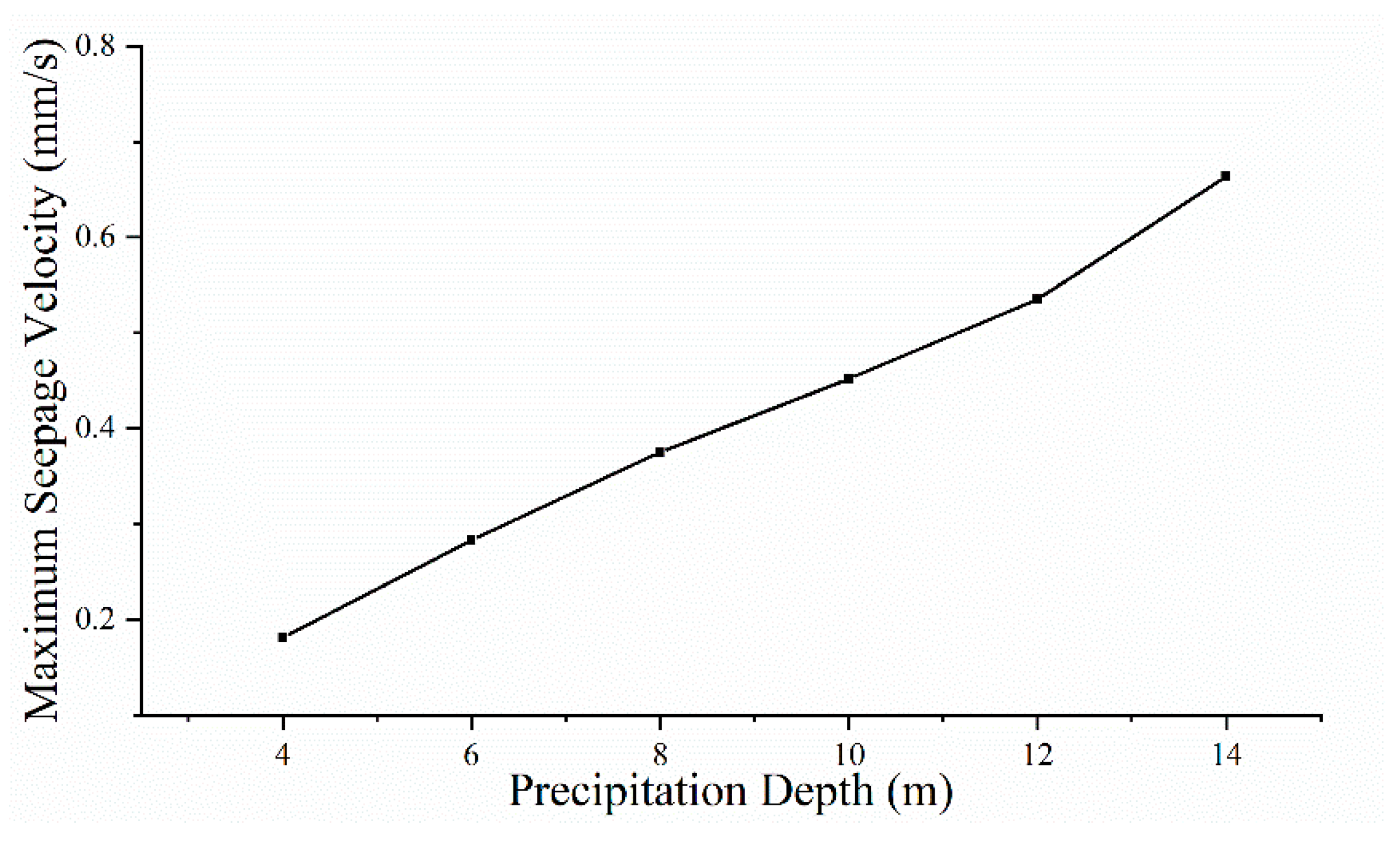 Water 15 03720 g006 Water 15 03720 g006