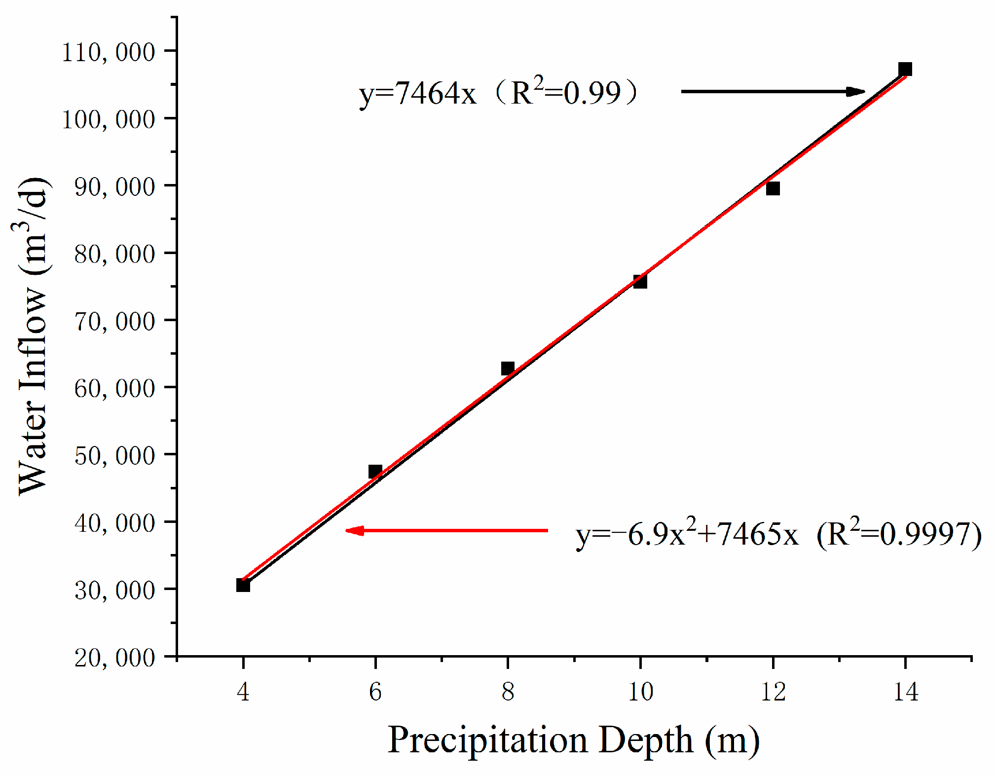 Water 15 03720 g007 Water 15 03720 g007