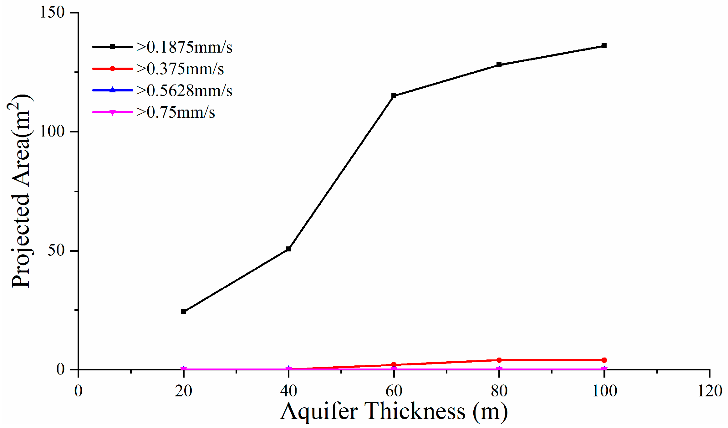 Water 15 03720 g011 Water 15 03720 g011