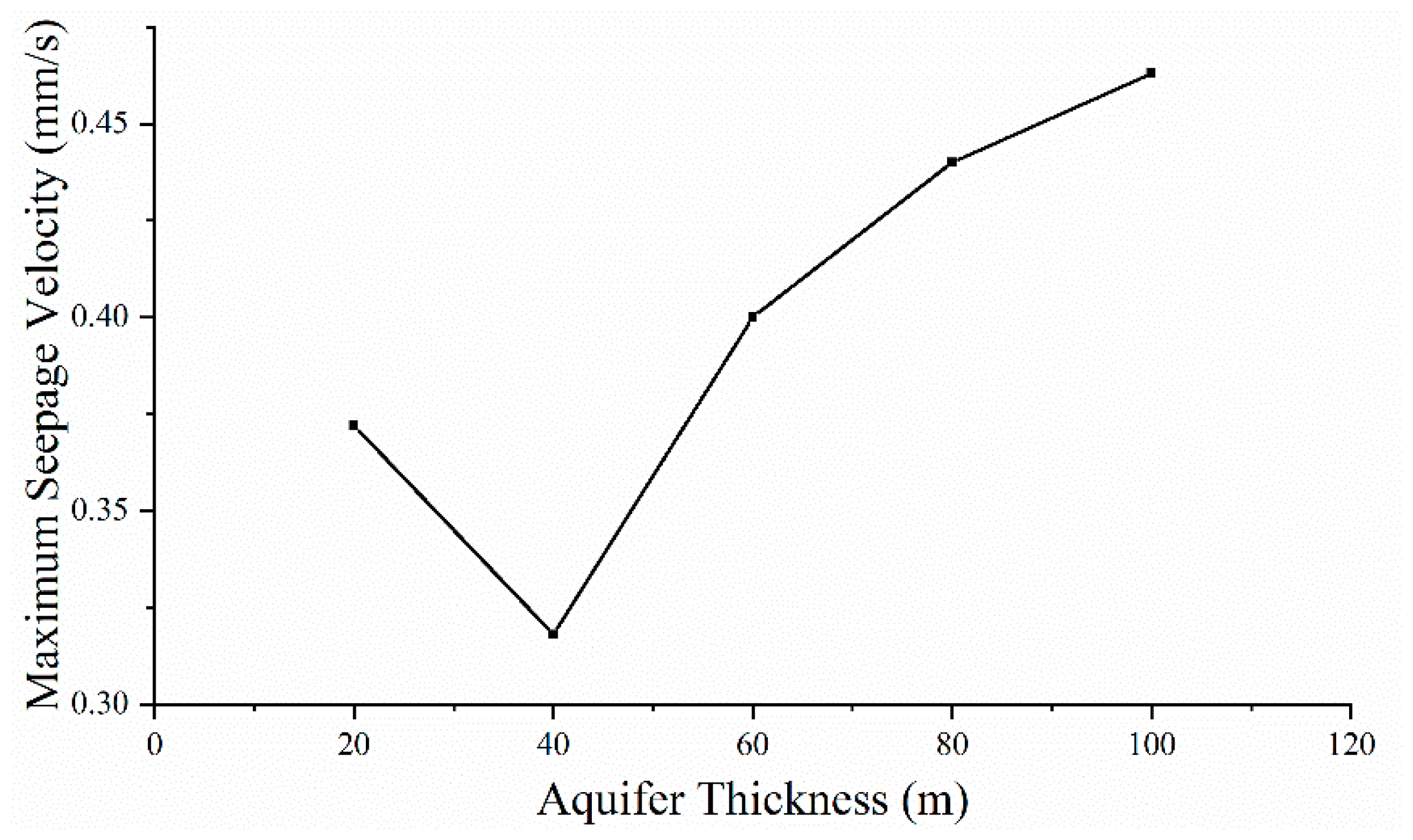 Water 15 03720 g012 Water 15 03720 g012