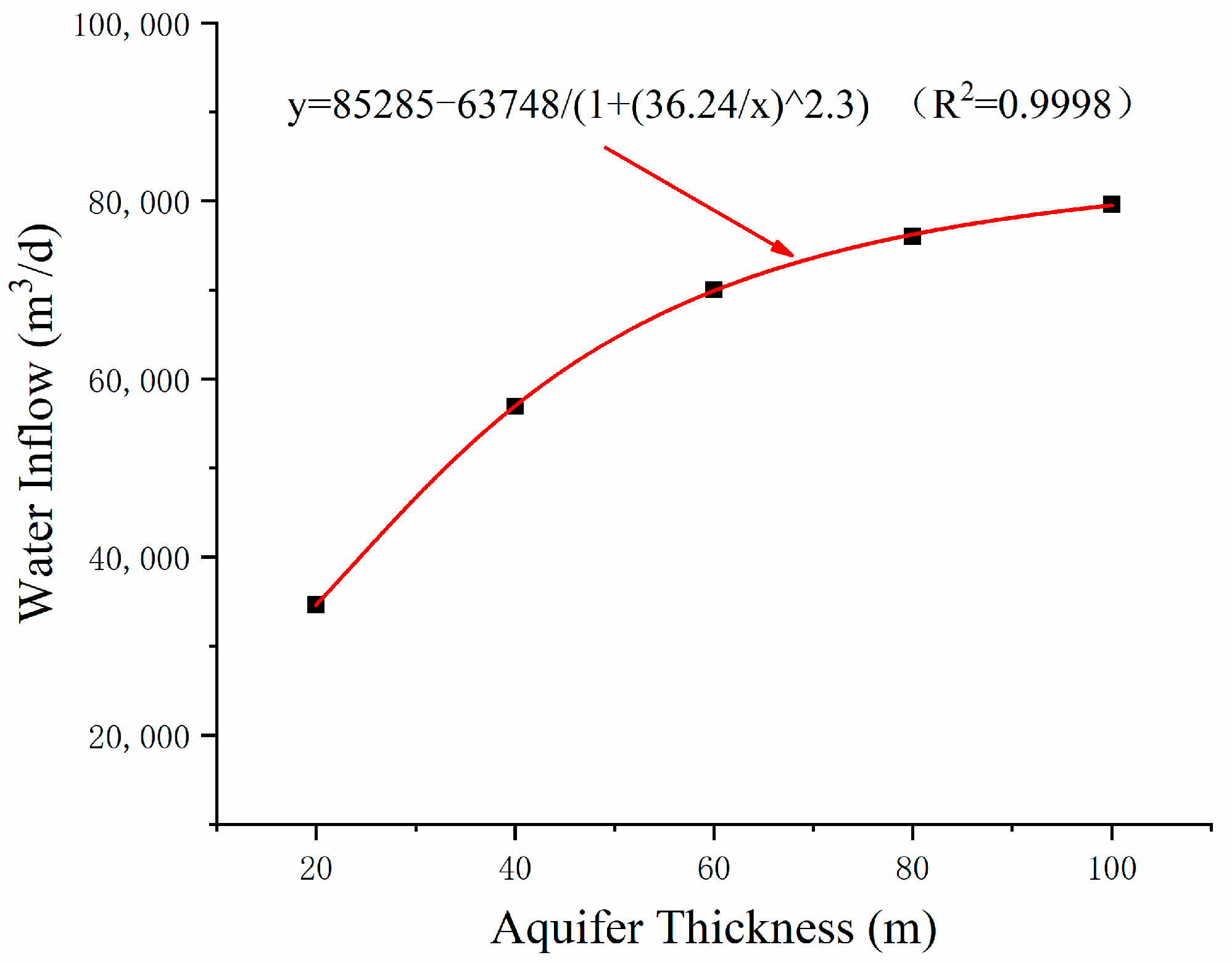 Water 15 03720 g013 Water 15 03720 g013