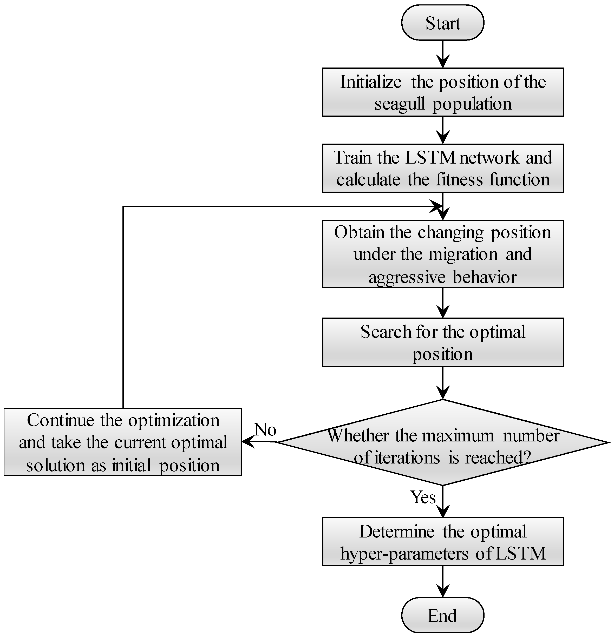 Water 15 03724 g004 Water 15 03724 g004