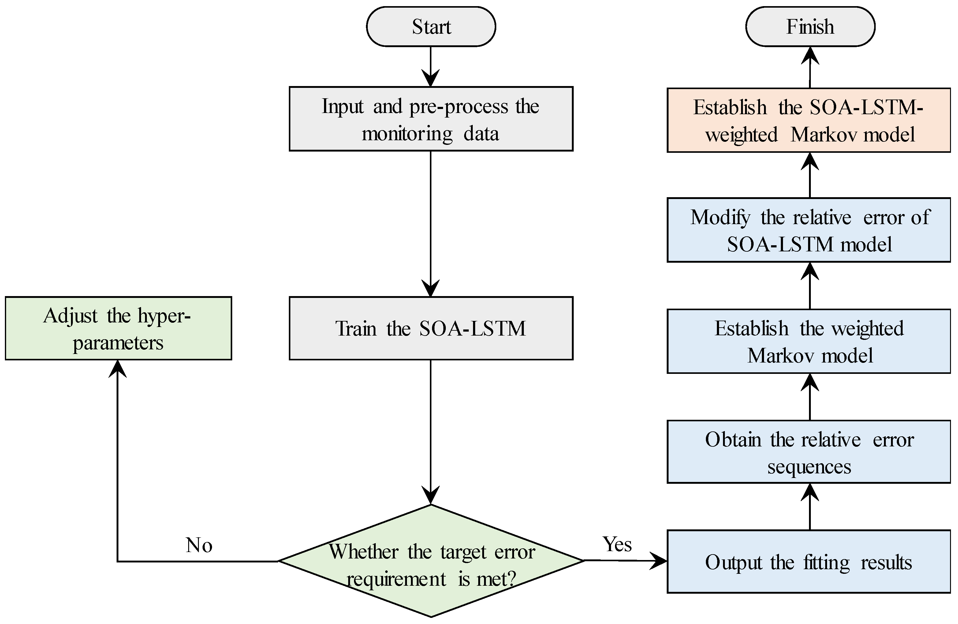 Water 15 03724 g005 Water 15 03724 g005