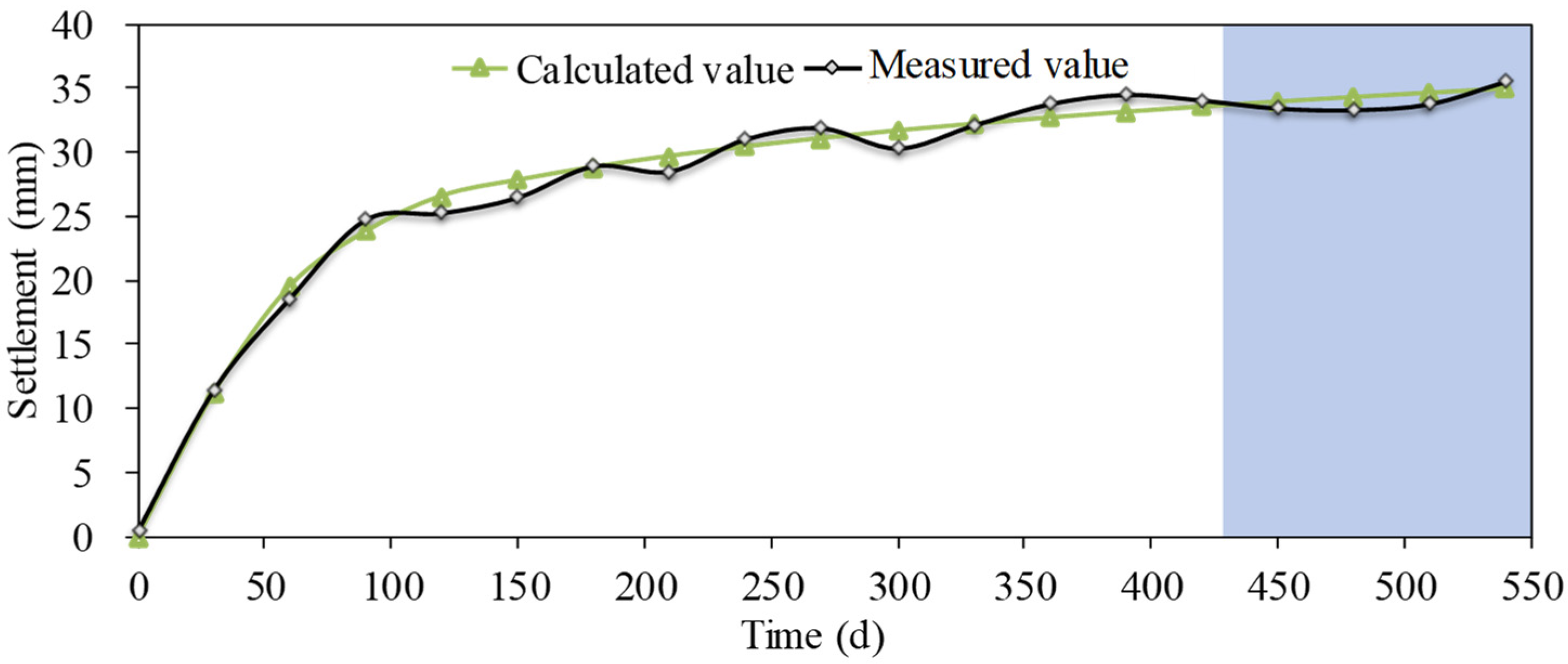 Water 15 03724 g008 Water 15 03724 g008