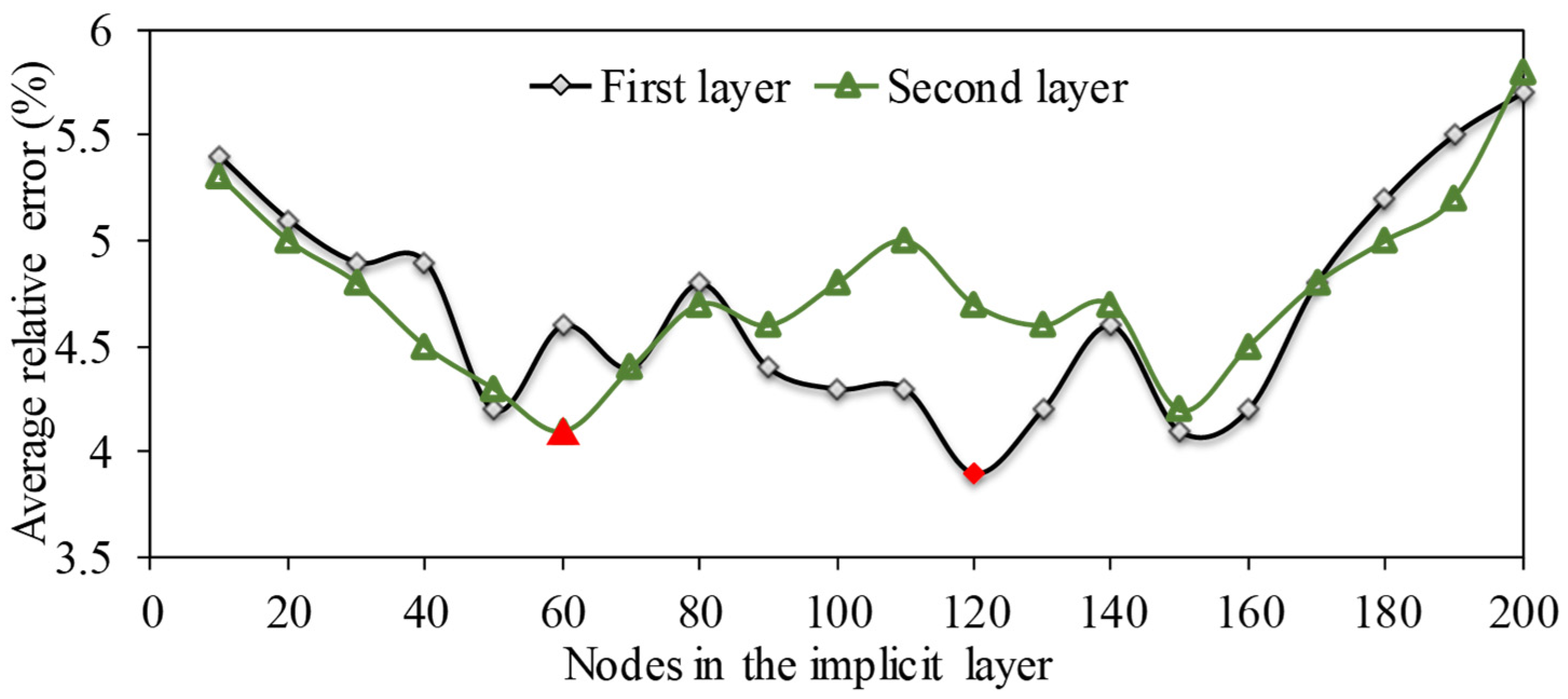 Water 15 03724 g010 Water 15 03724 g010