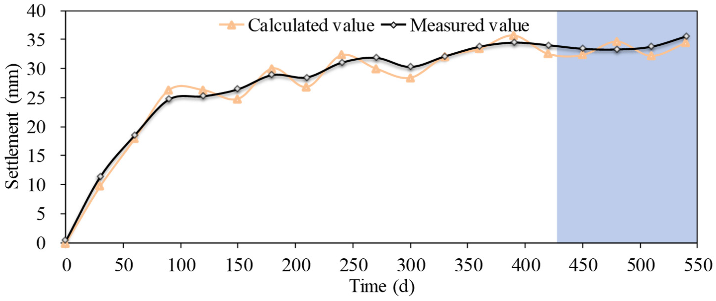 Water 15 03724 g011 Water 15 03724 g011
