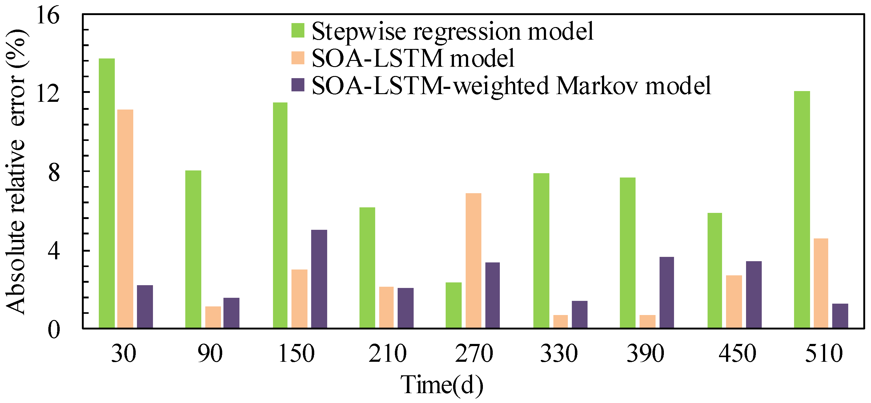 Water 15 03724 g013 Water 15 03724 g013