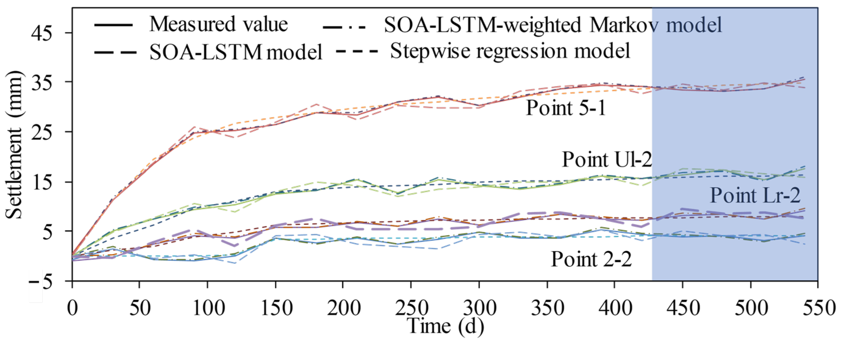 Water 15 03724 g014 Water 15 03724 g014
