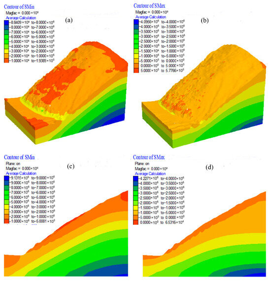 River-Blocking Risk Analysis of the Bageduzhai Landslide Based on ...