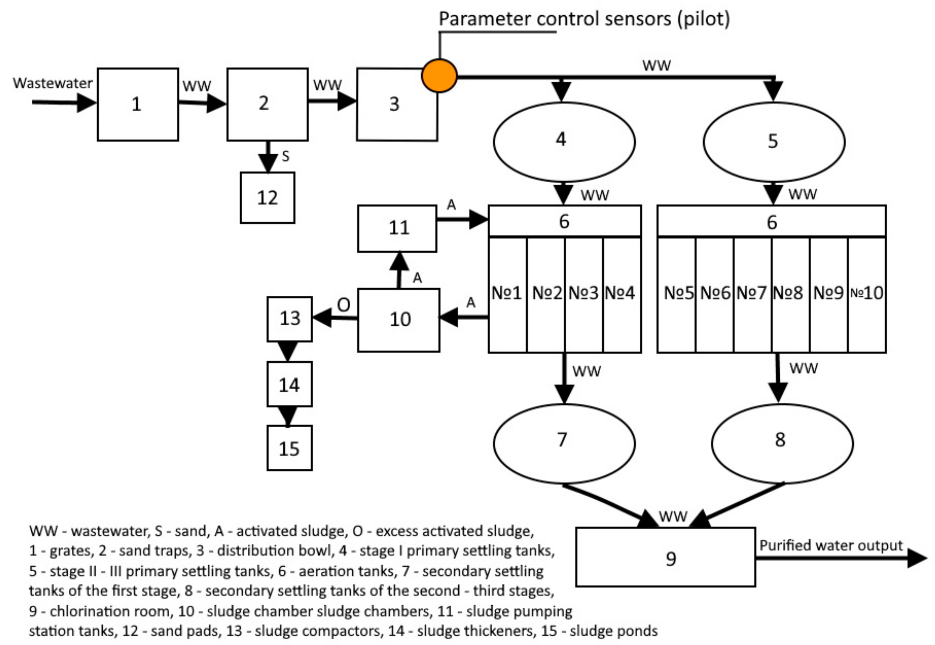 Water 15 03744 g003 Water 15 03744 g003