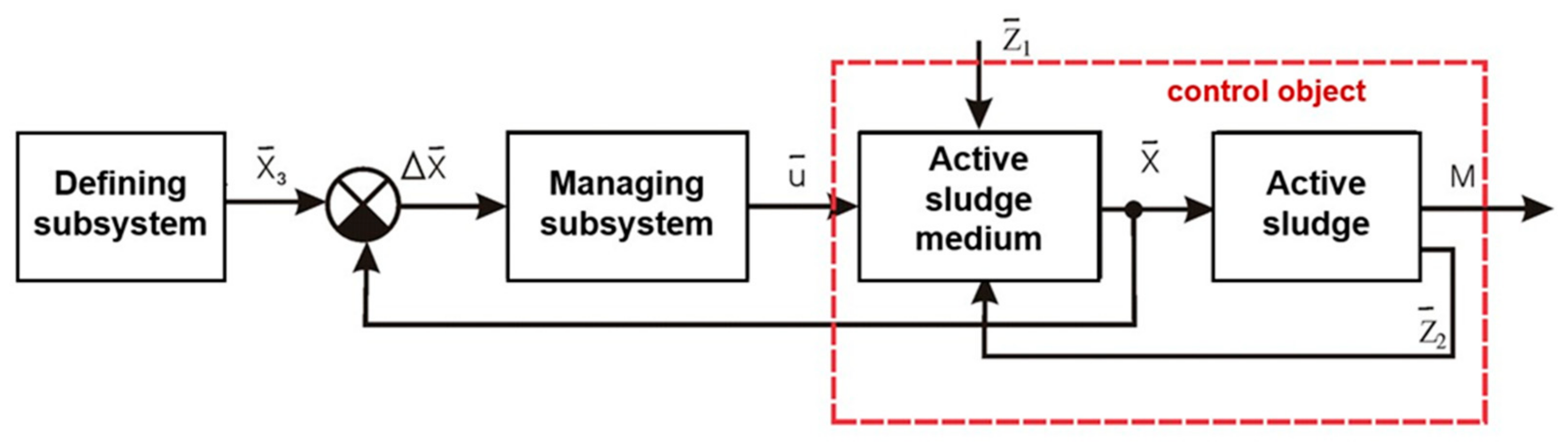 Water 15 03744 g012 Water 15 03744 g012