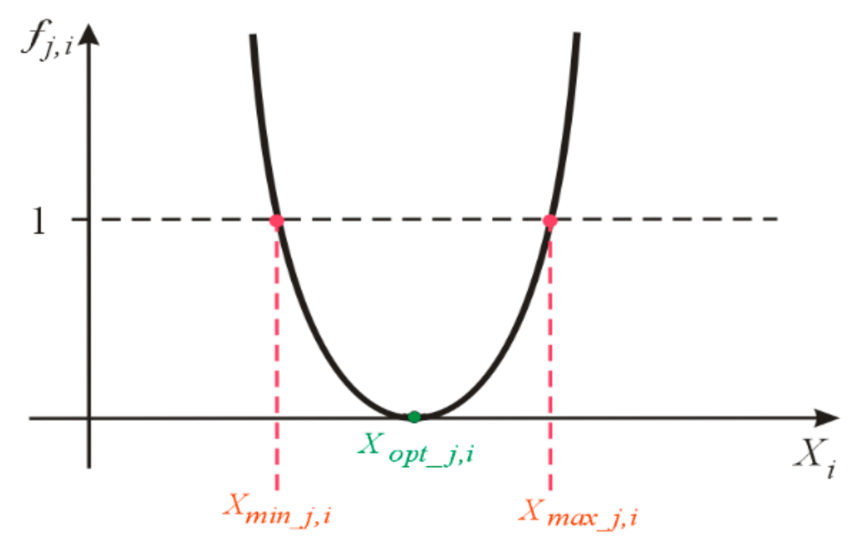 Water 15 03744 g013 Water 15 03744 g013