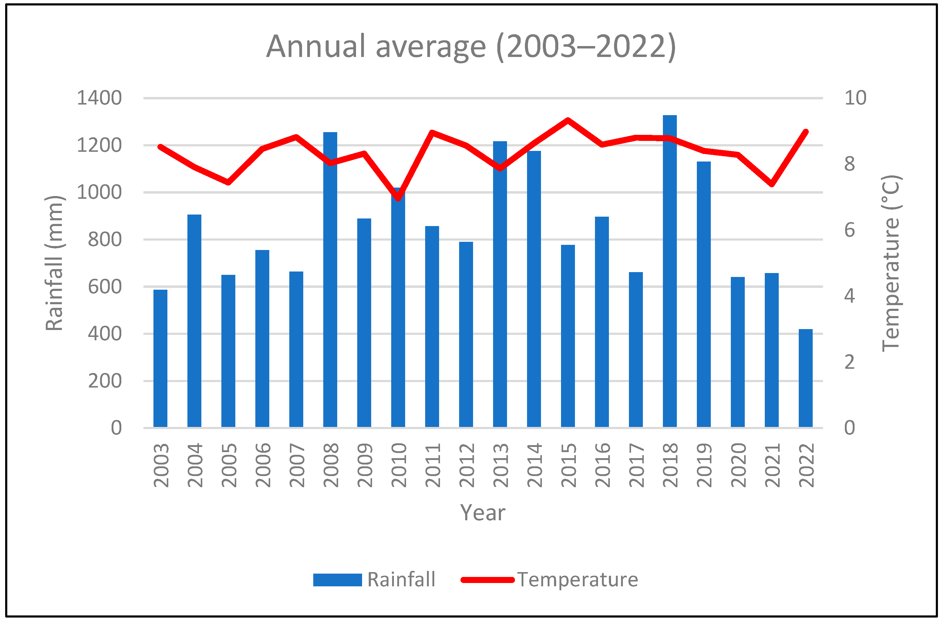 Water 15 03756 g005 Water 15 03756 g005
