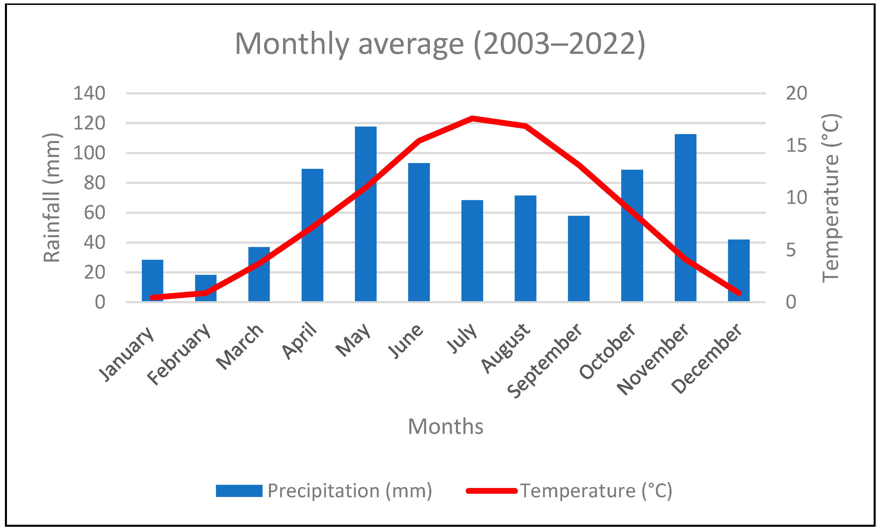 Water 15 03756 g006 Water 15 03756 g006