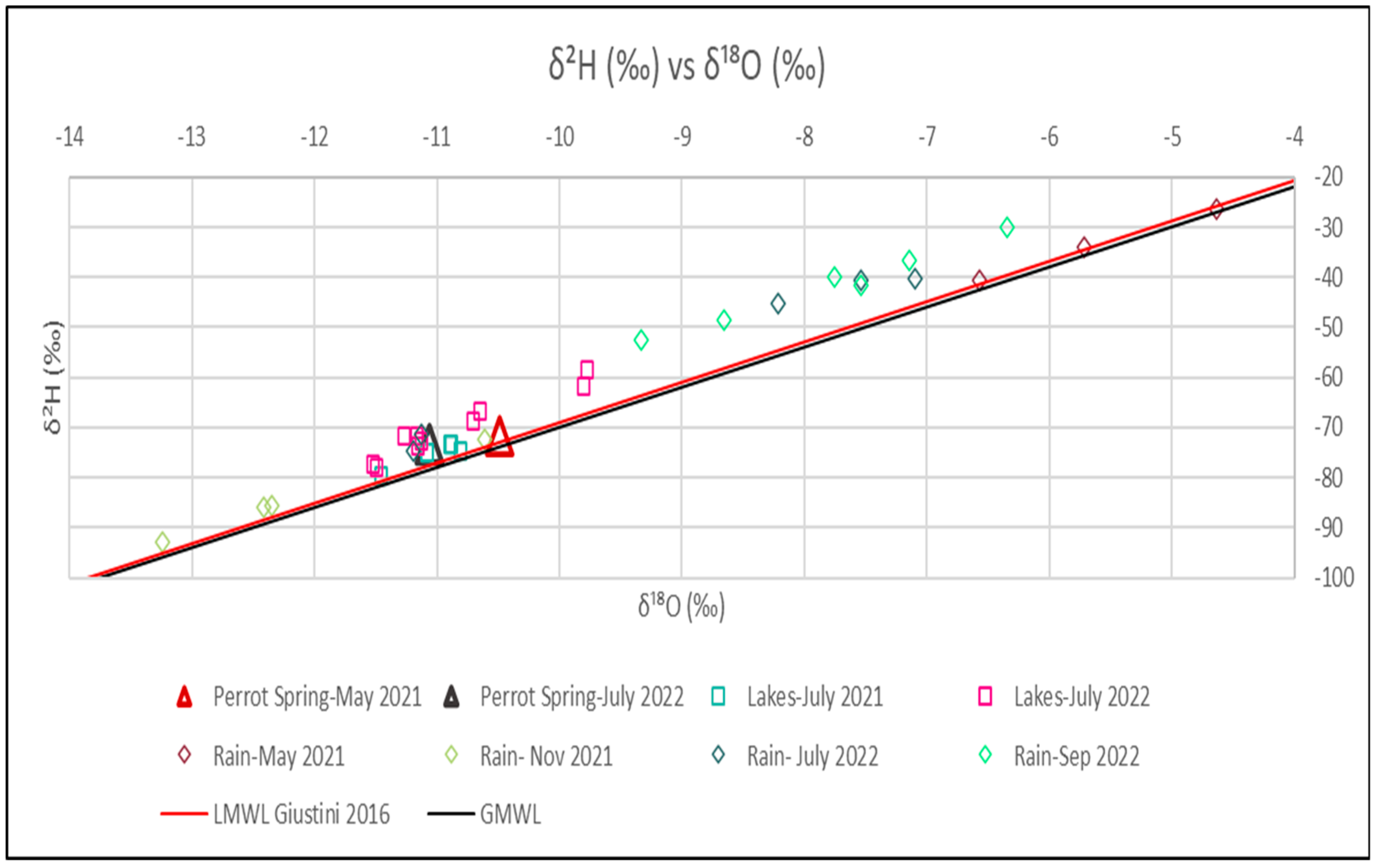 Water 15 03756 g009 Water 15 03756 g009