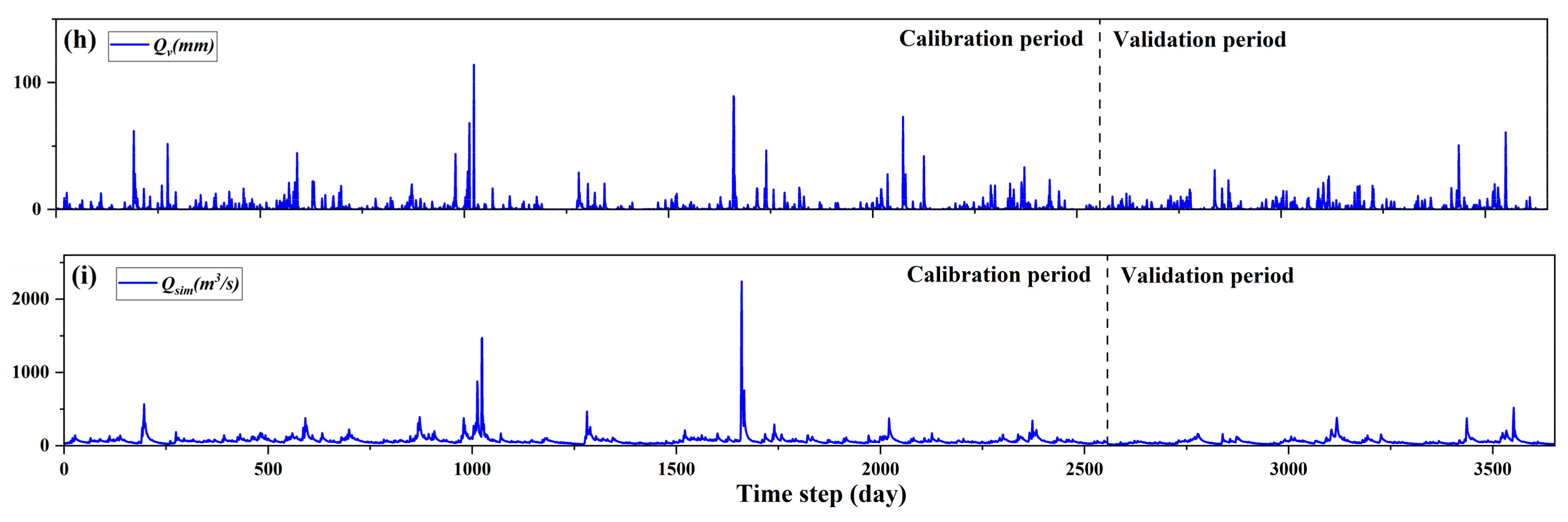 Water 15 03758 g005b