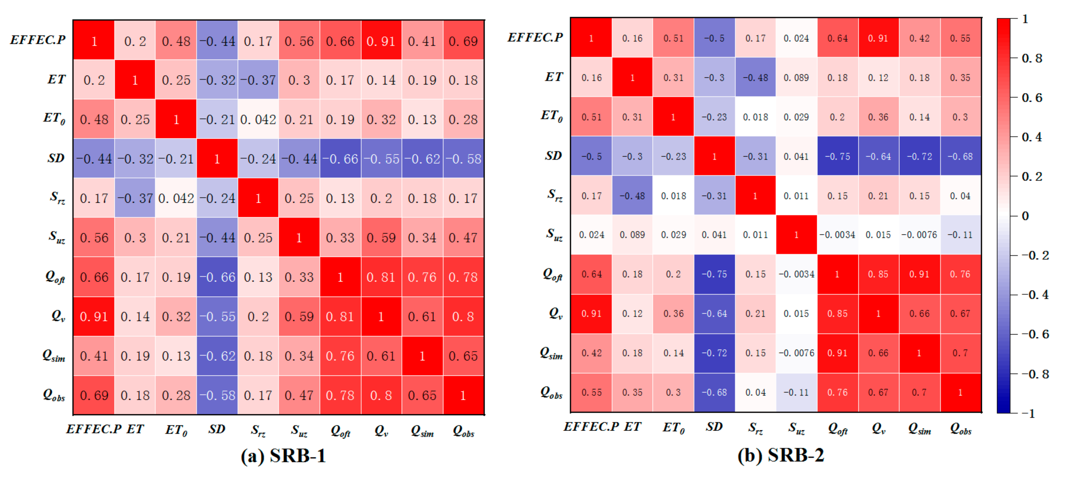 Water 15 03758 g006a