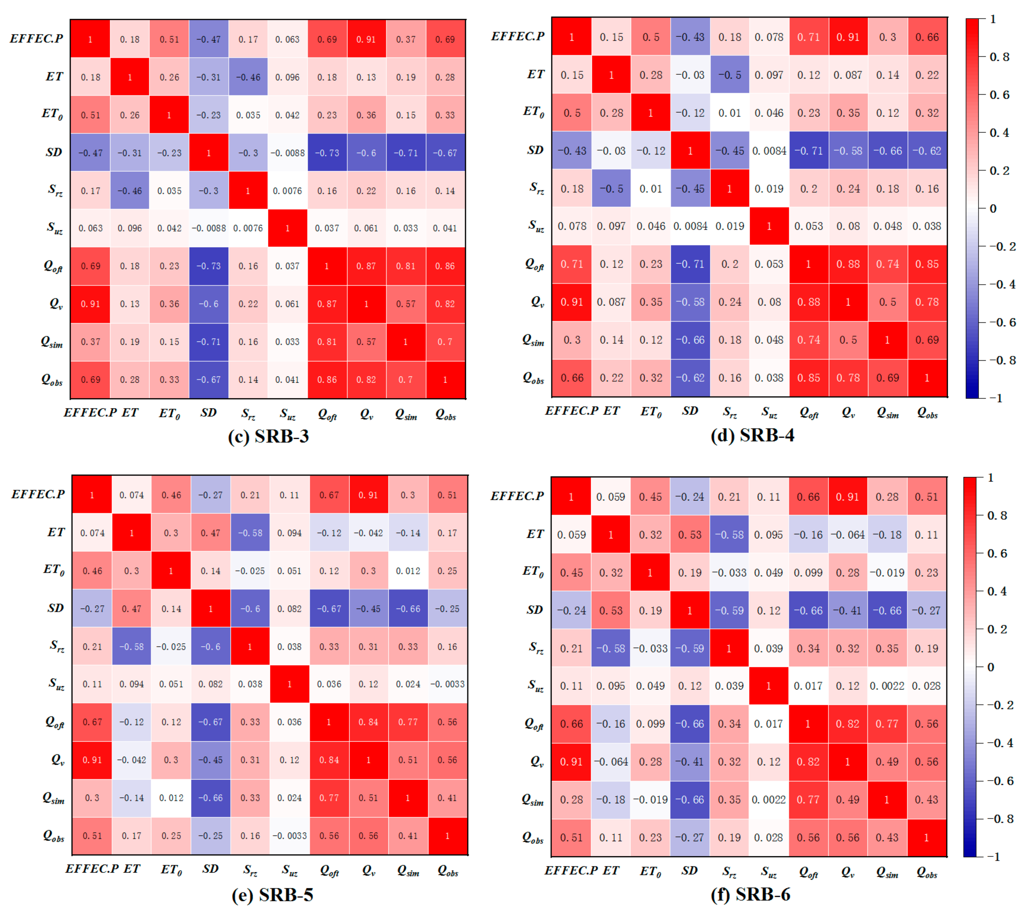 Water 15 03758 g006b