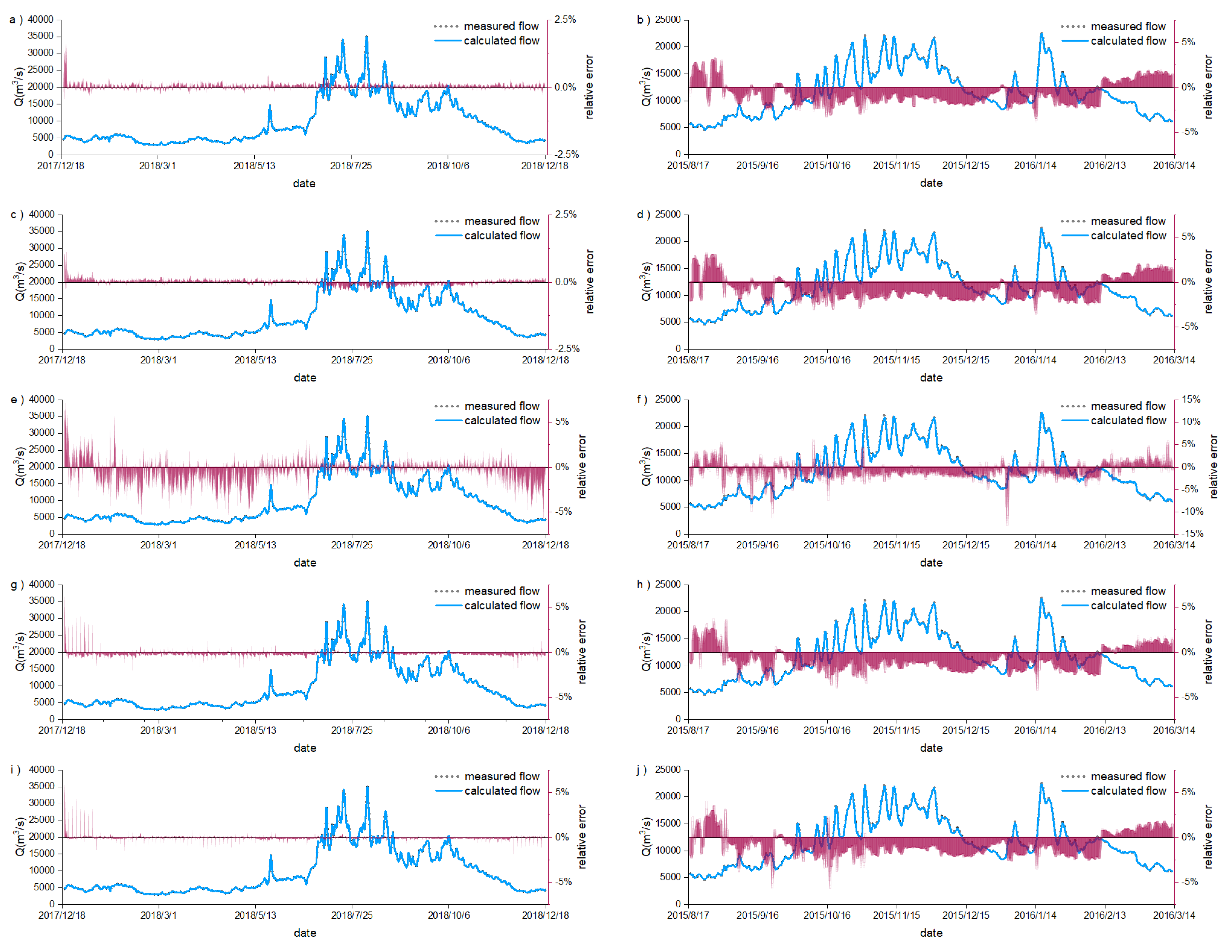 Water 15 03759 g006a