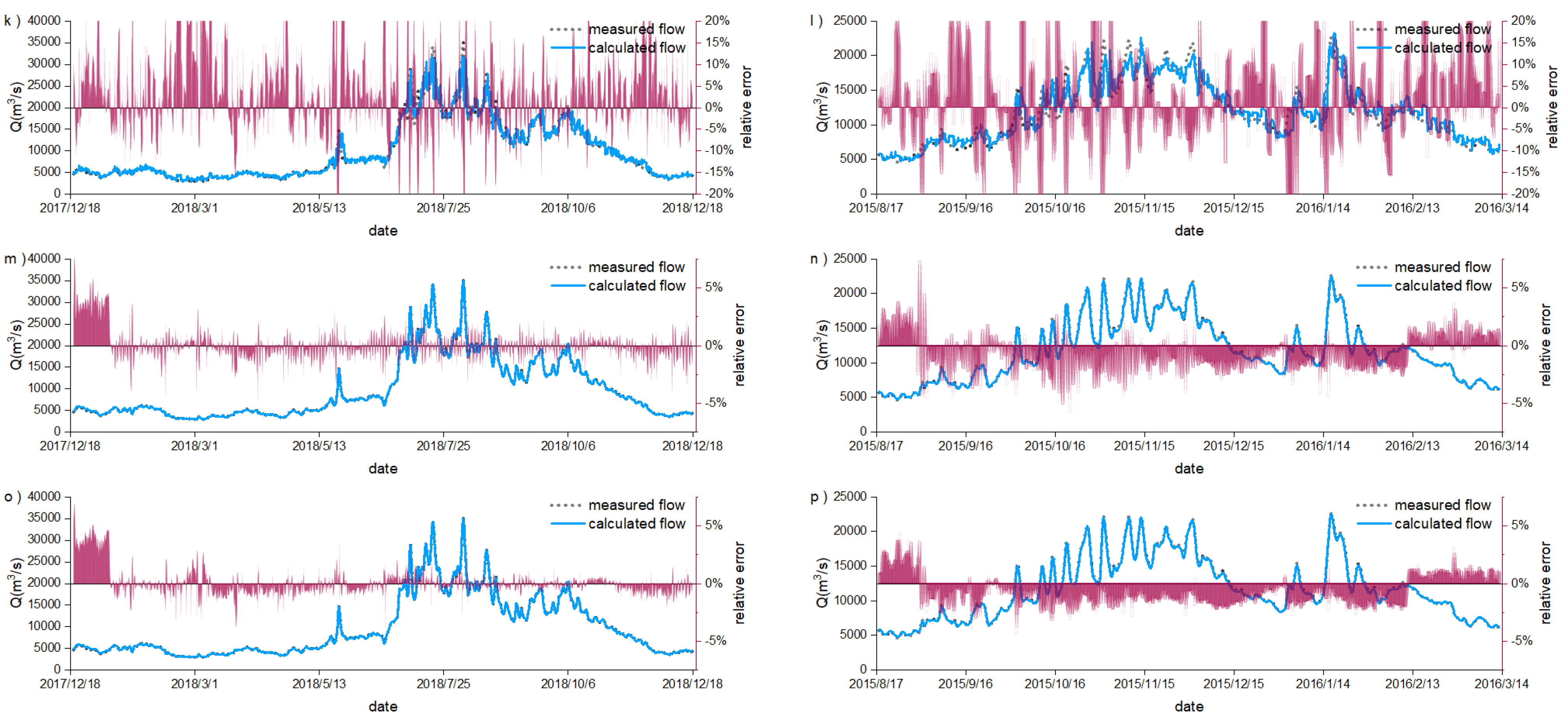 Water 15 03759 g006b