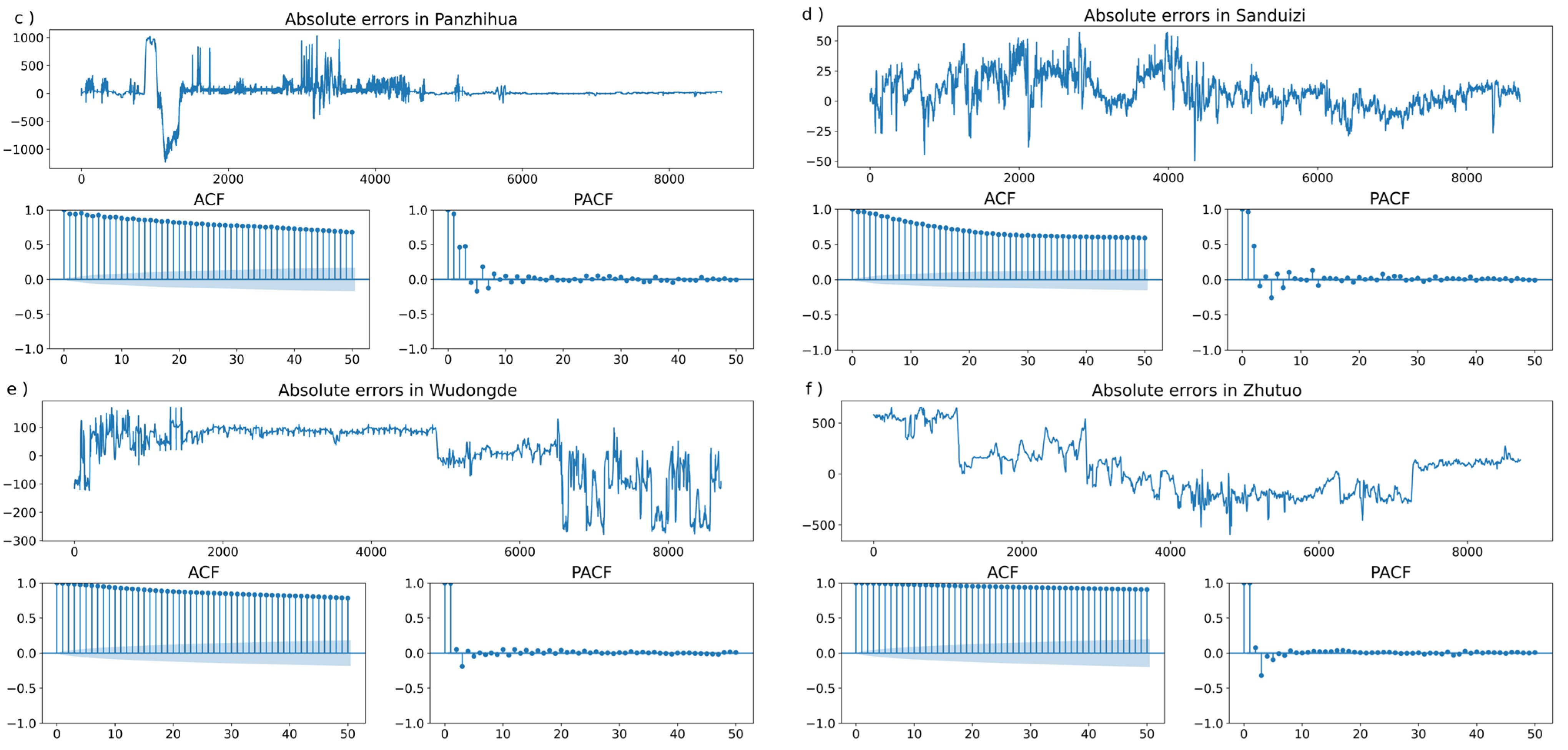 Water 15 03759 g010b
