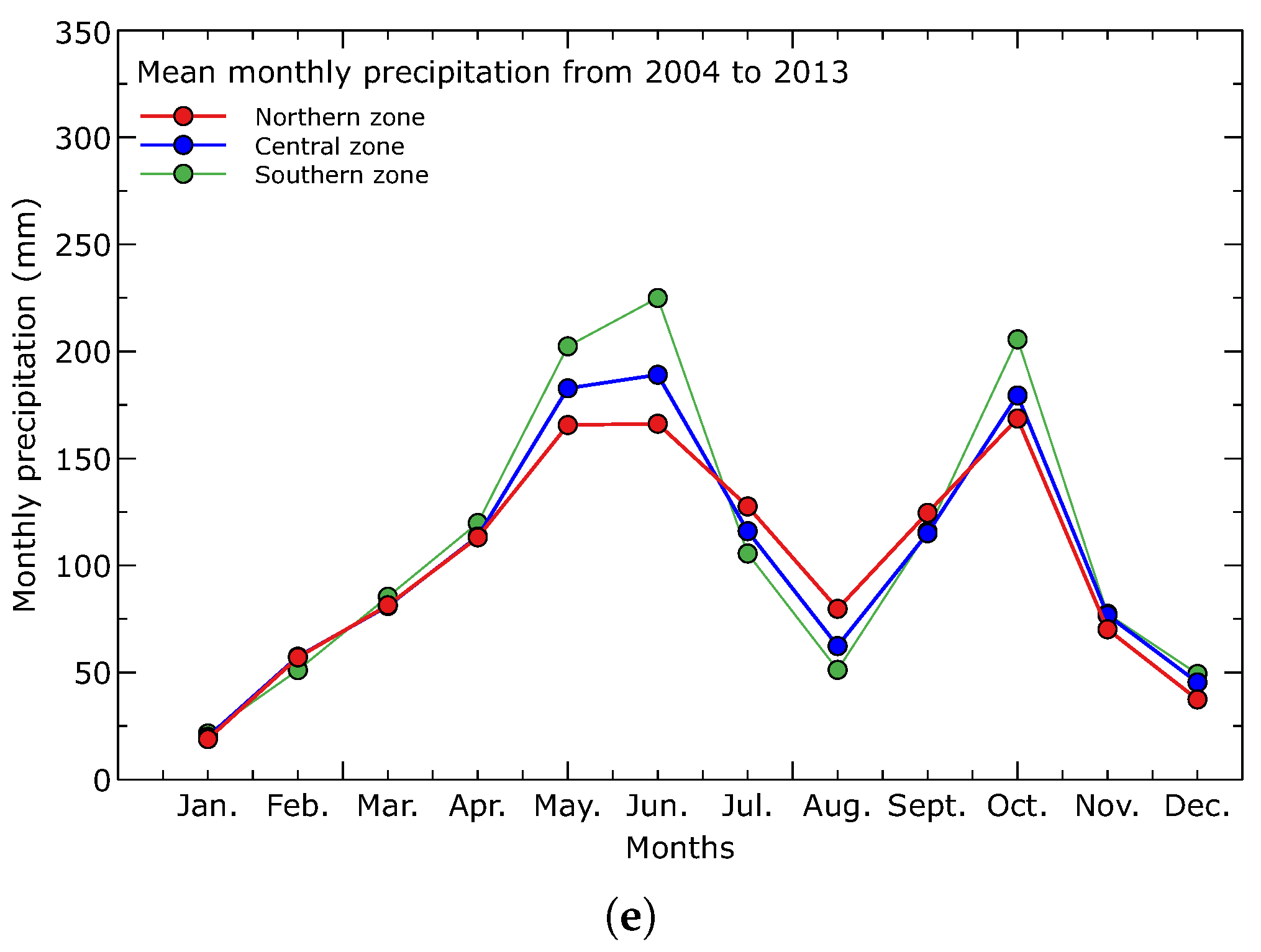 Water 15 03760 g0a1b