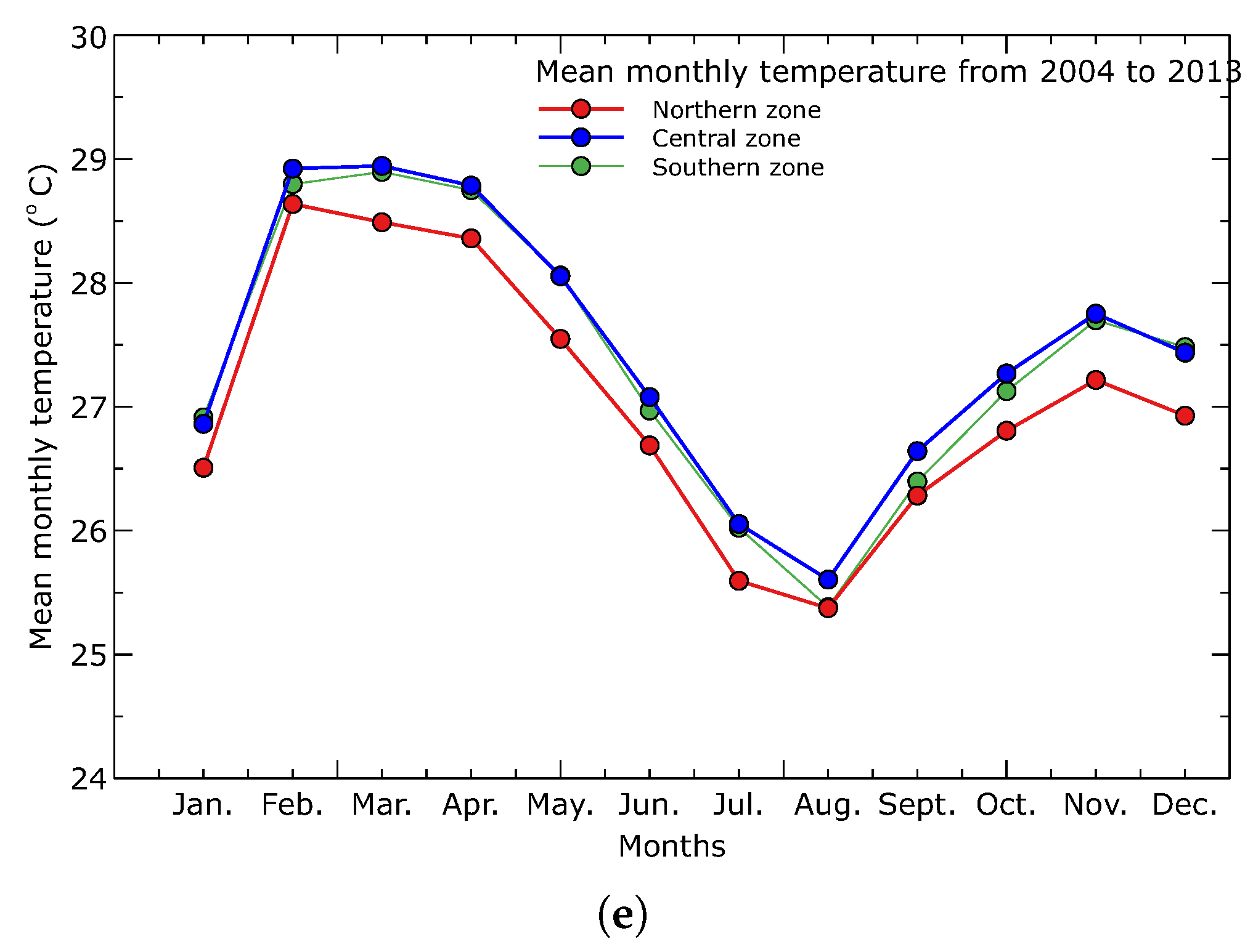 Water 15 03760 g0a2b