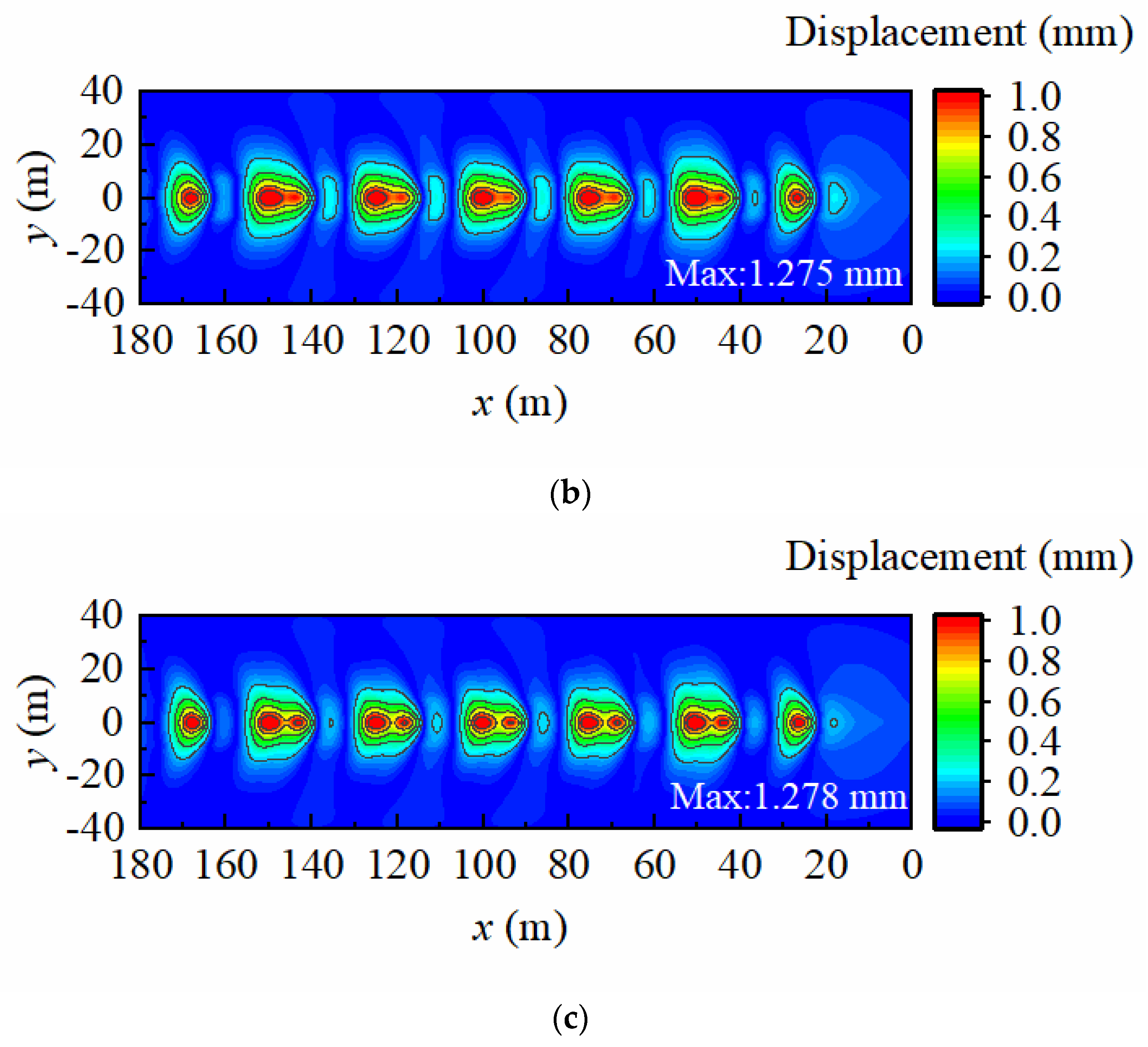 Water 15 03764 g009b