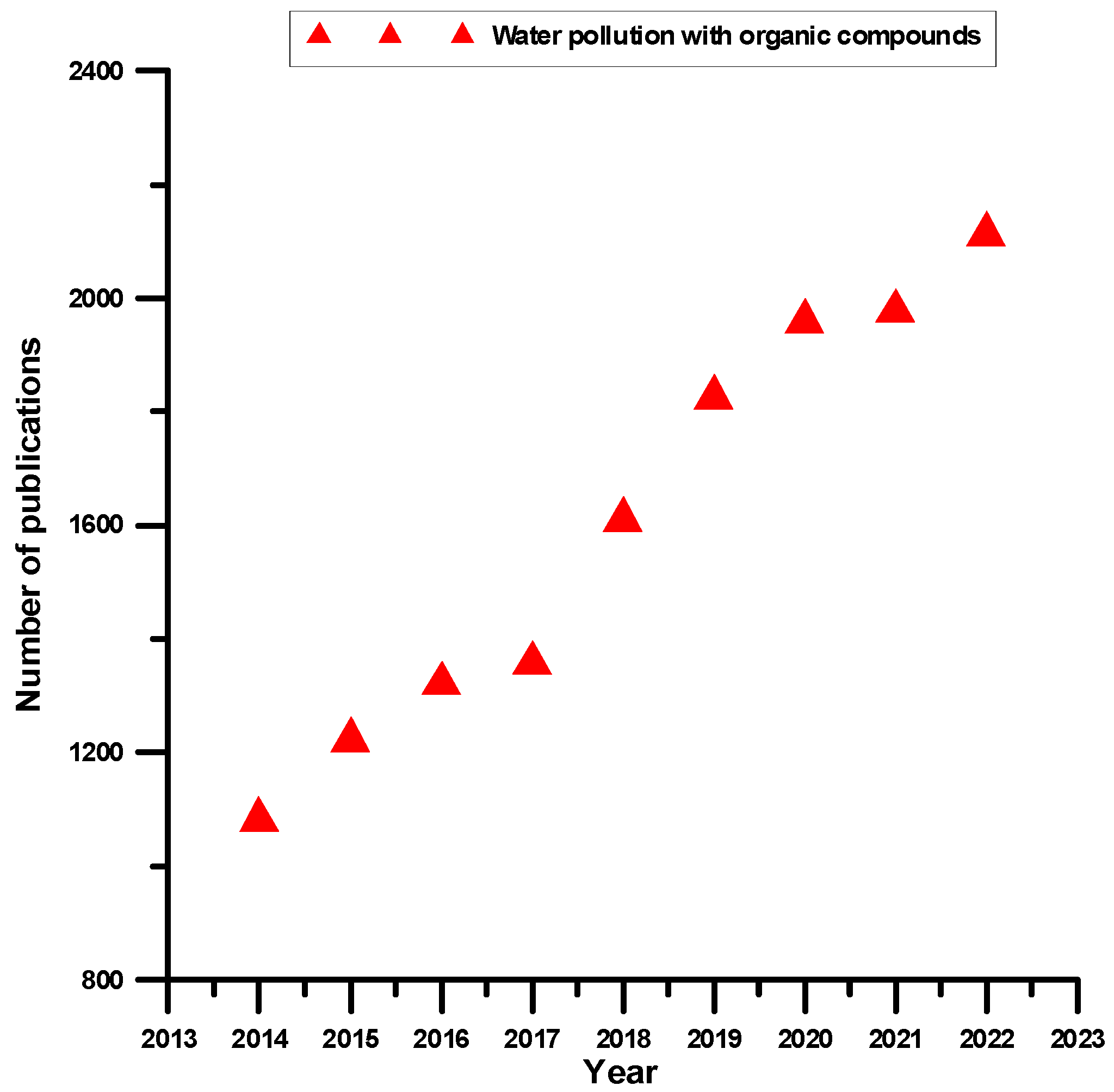 Water 15 03770 g001 Water 15 03770 g001