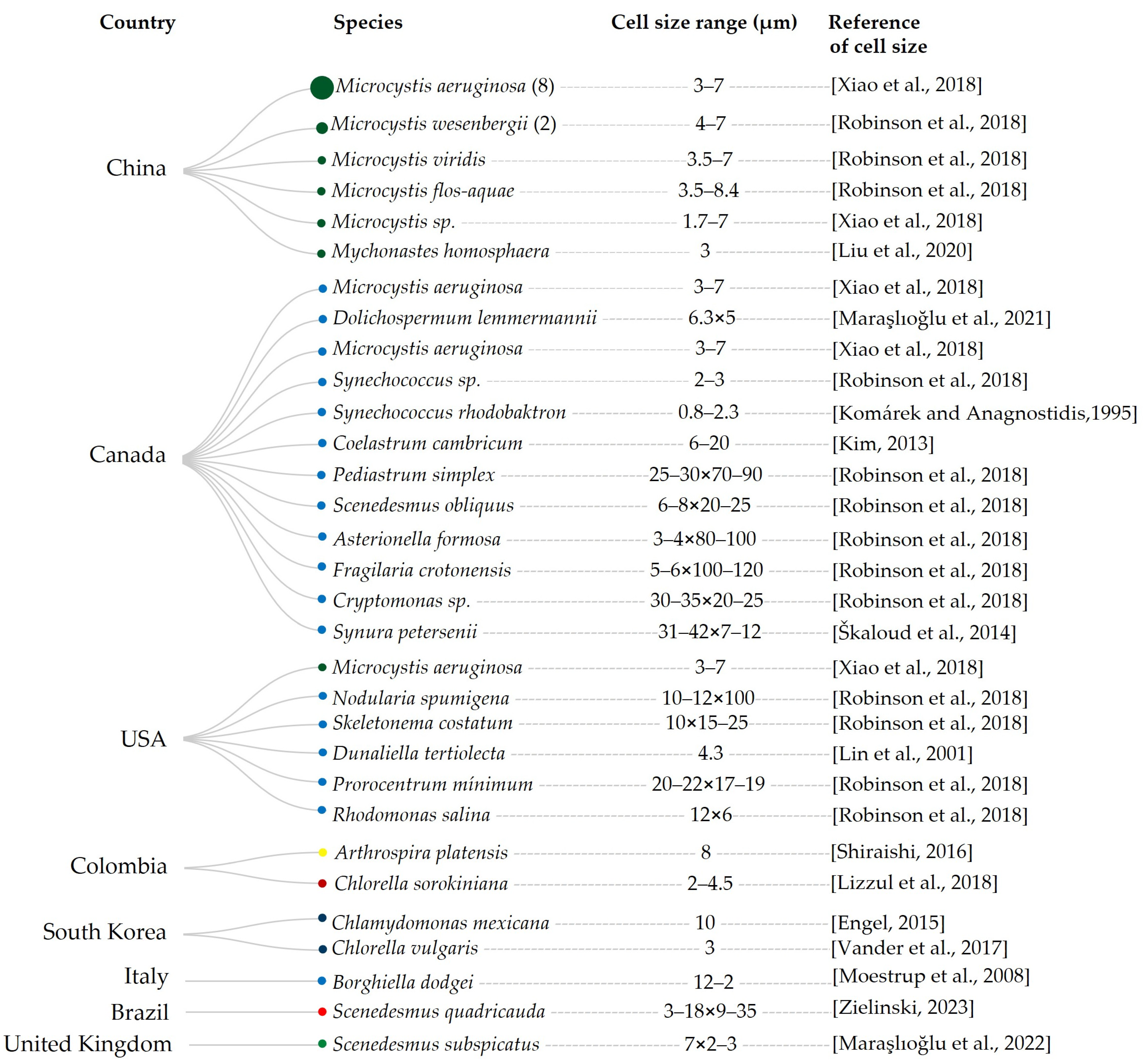 Water 15 03774 g006 Water 15 03774 g006