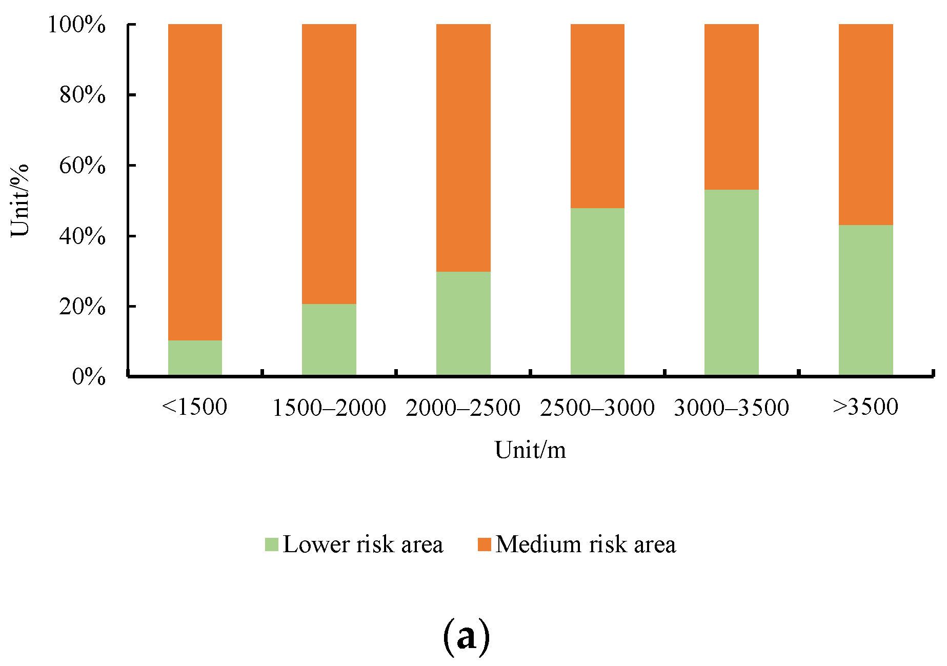 Water 15 03777 g009a