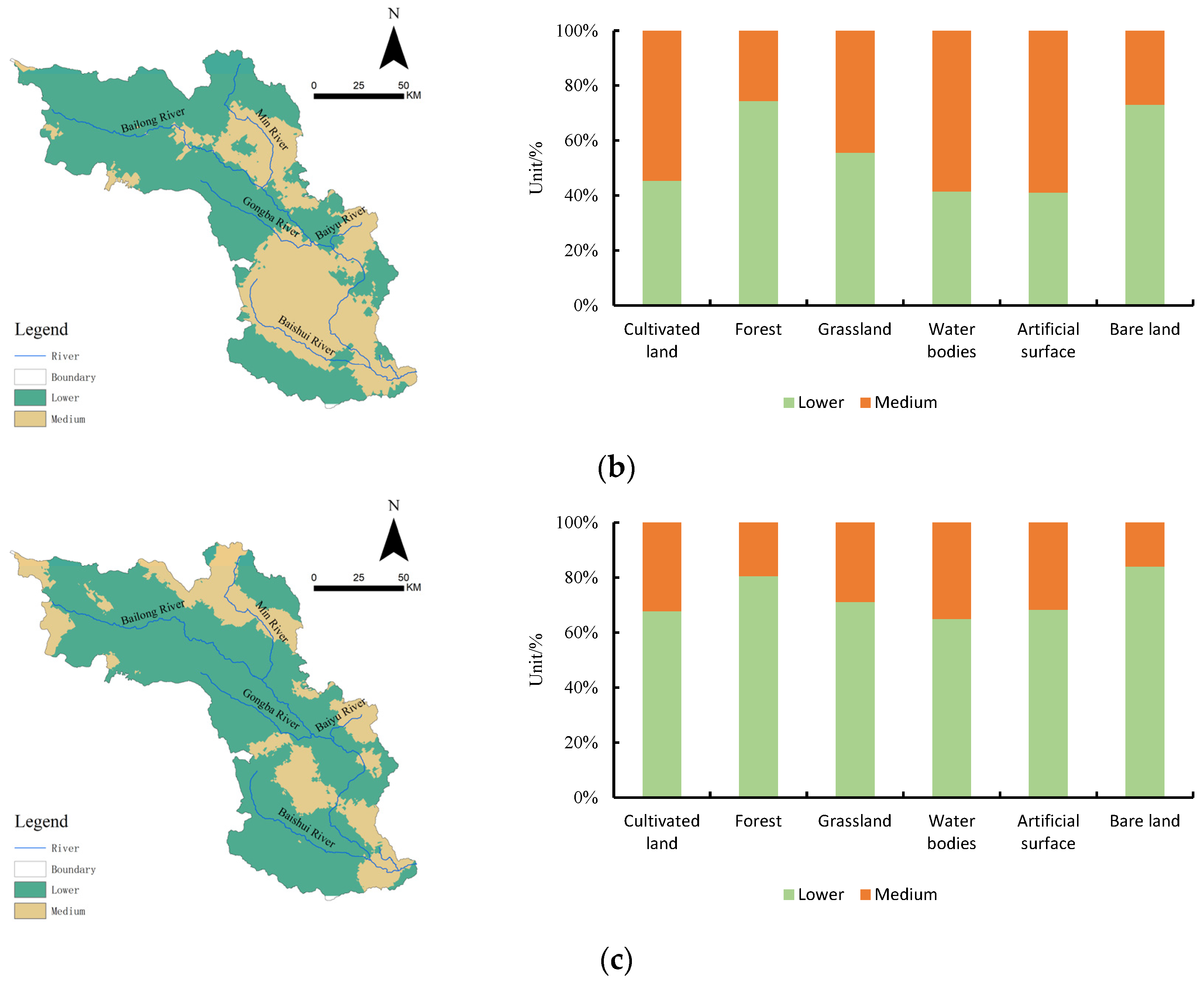 Water 15 03777 g010b