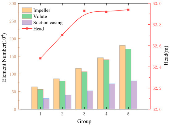 Study on Unsteady Flow Characteristics of Cooling Water Pump for ...