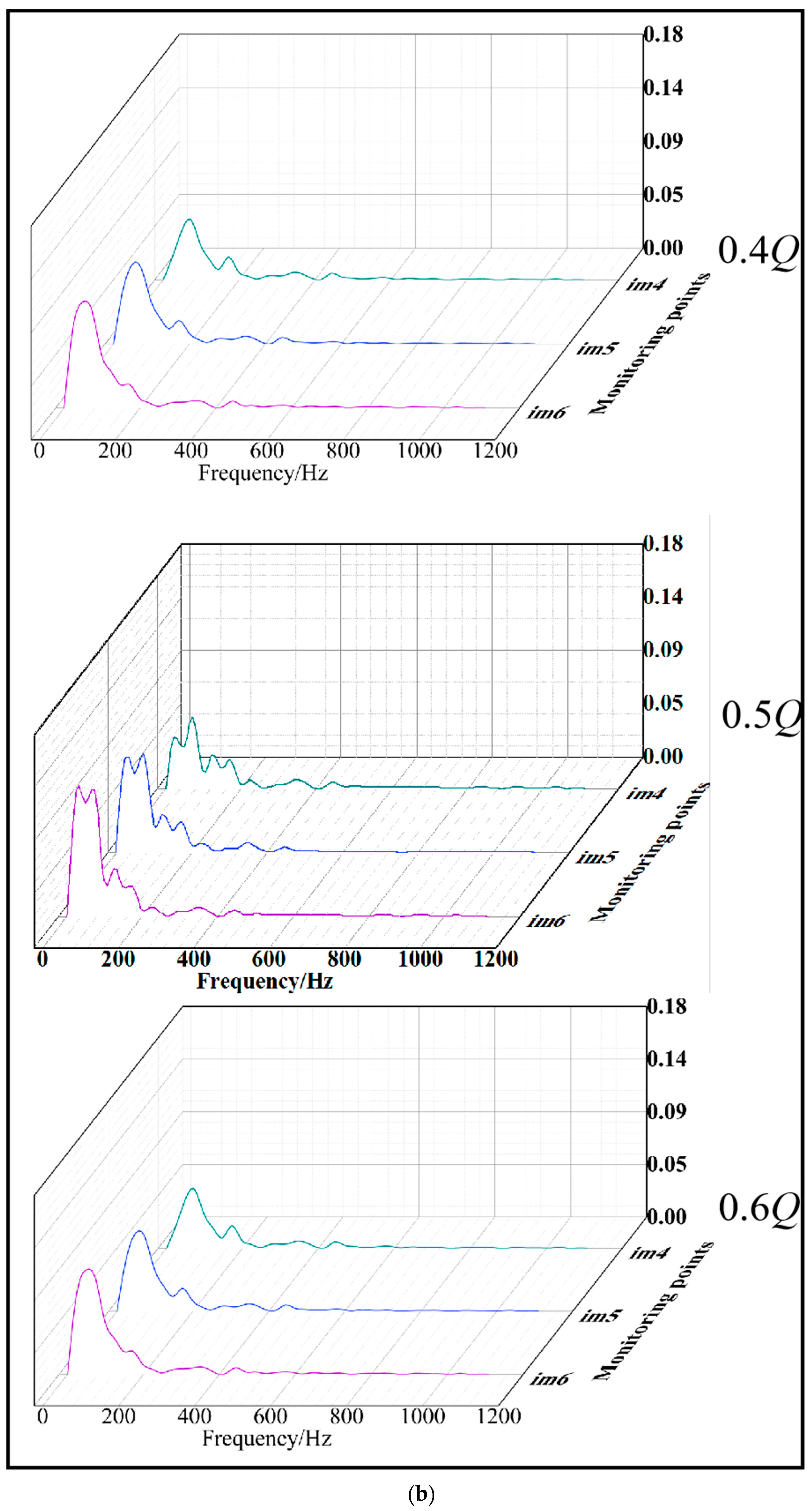 Water 15 03780 g016b