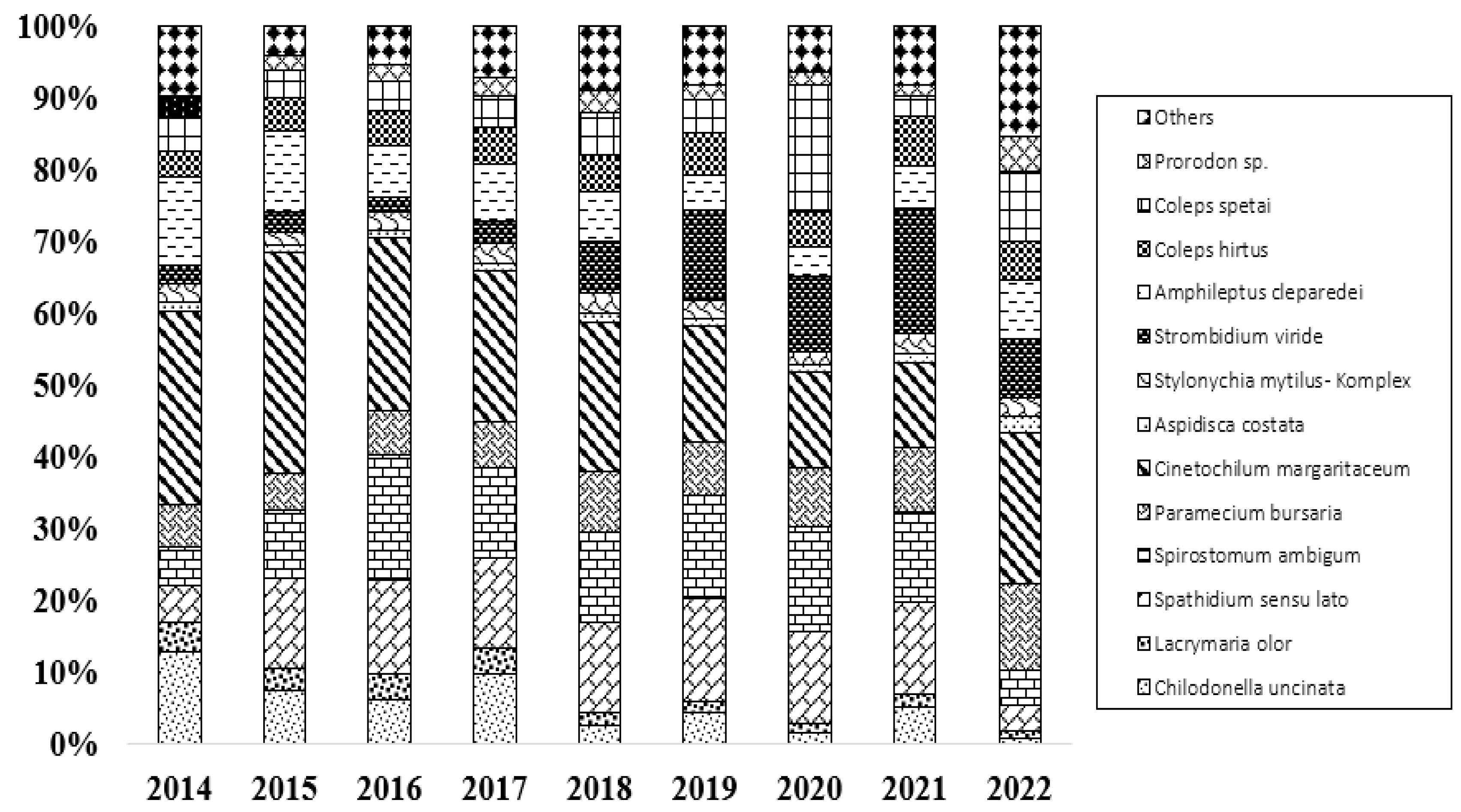 Water 15 03793 g005 Water 15 03793 g005