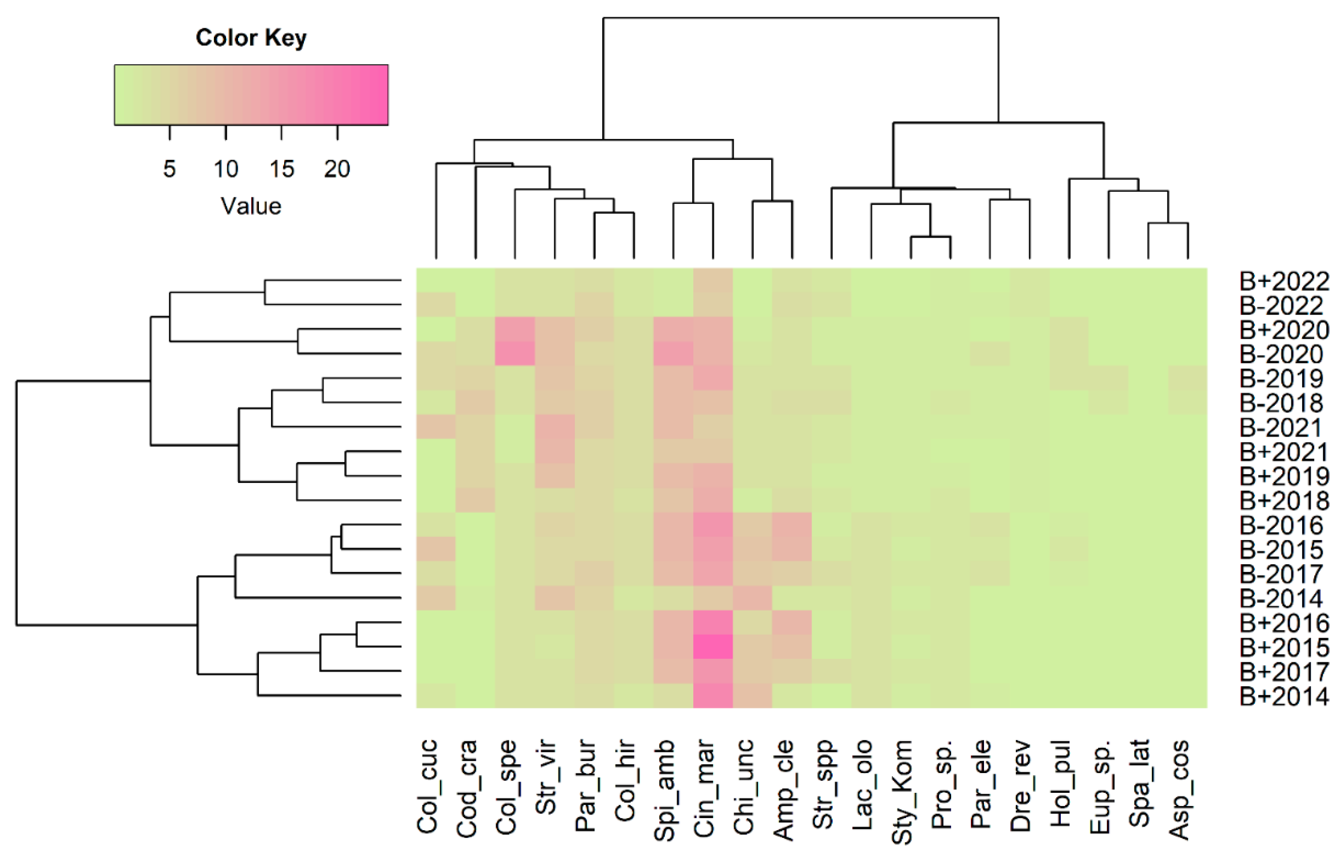 Water 15 03793 g007 Water 15 03793 g007