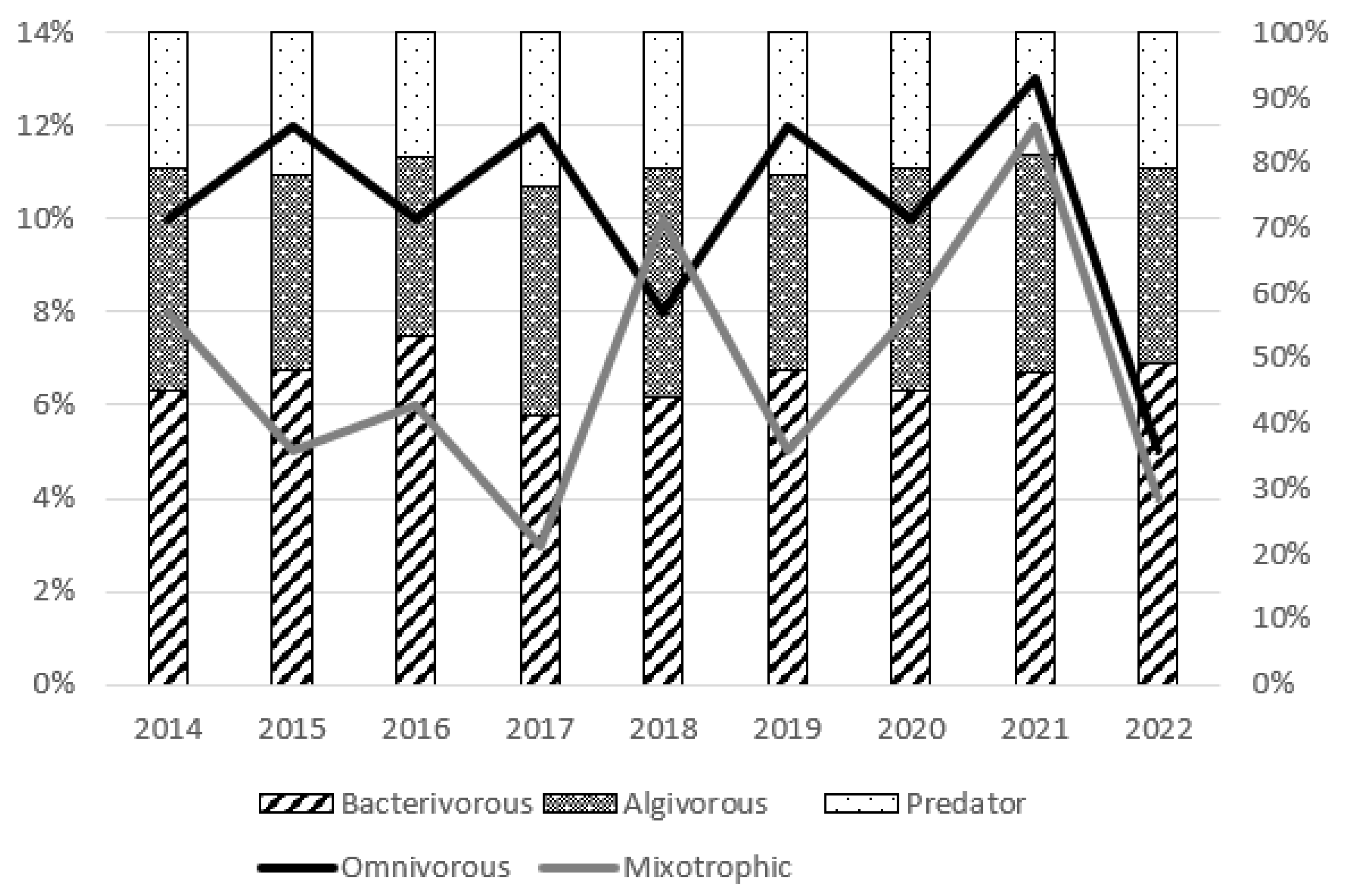 Water 15 03793 g010 Water 15 03793 g010