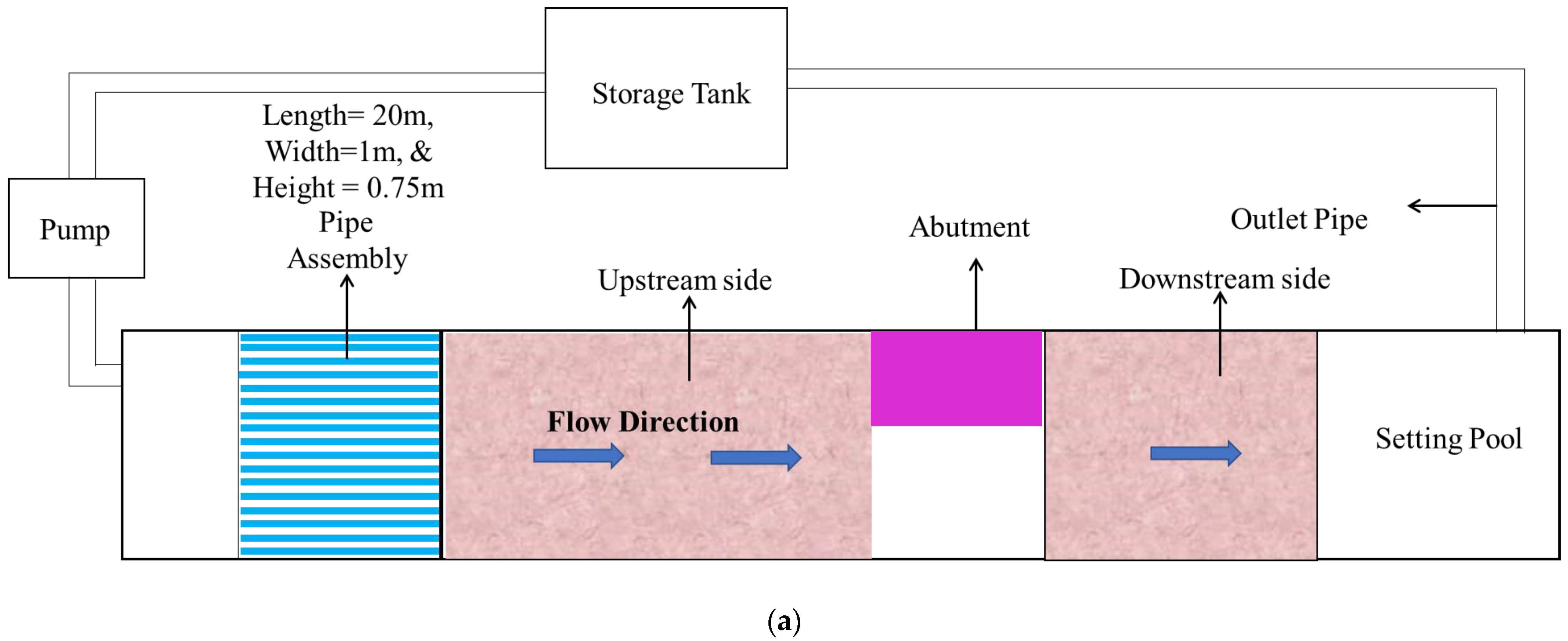 Water 15 03798 g001a